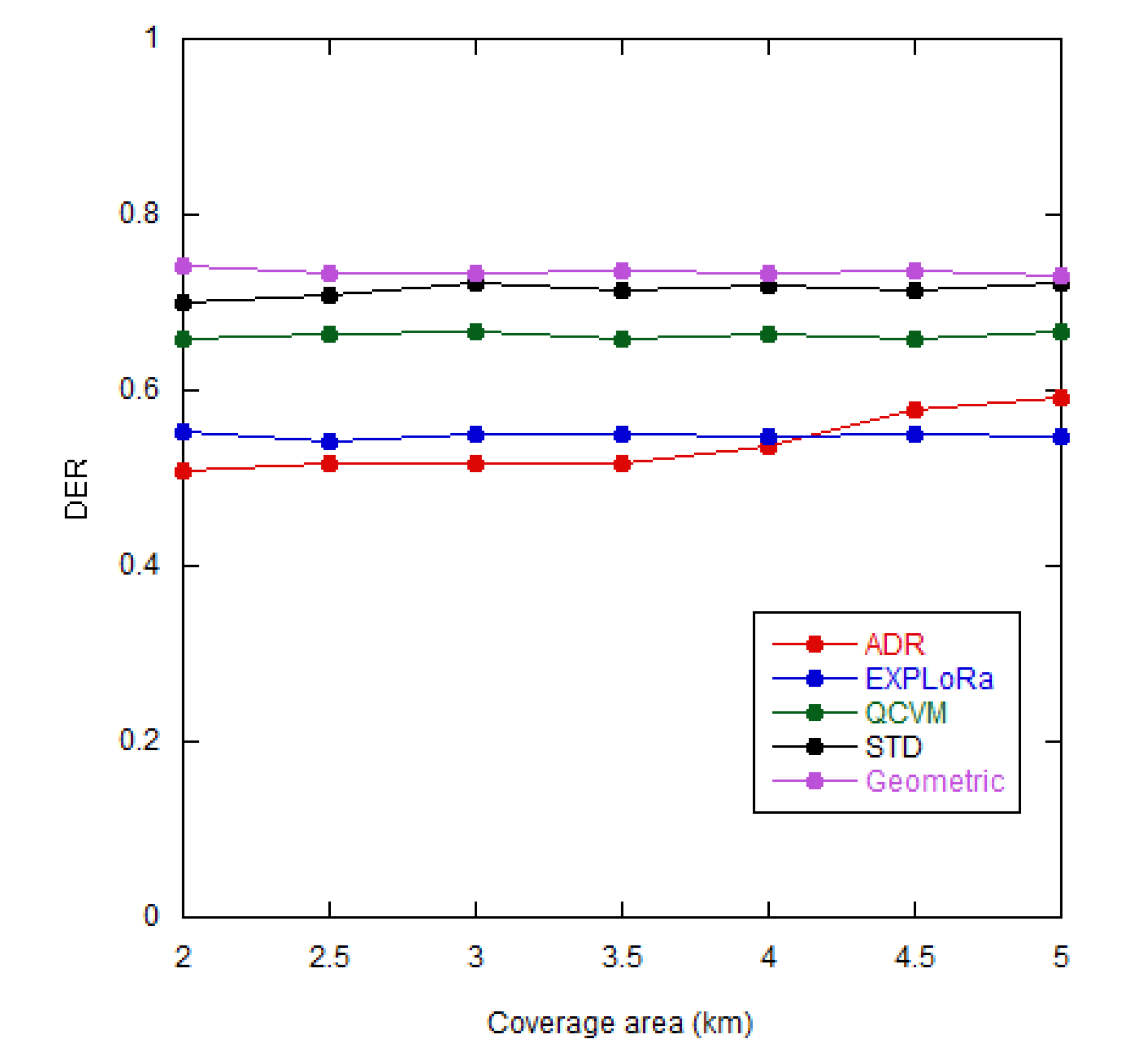 Preprints 113197 g011