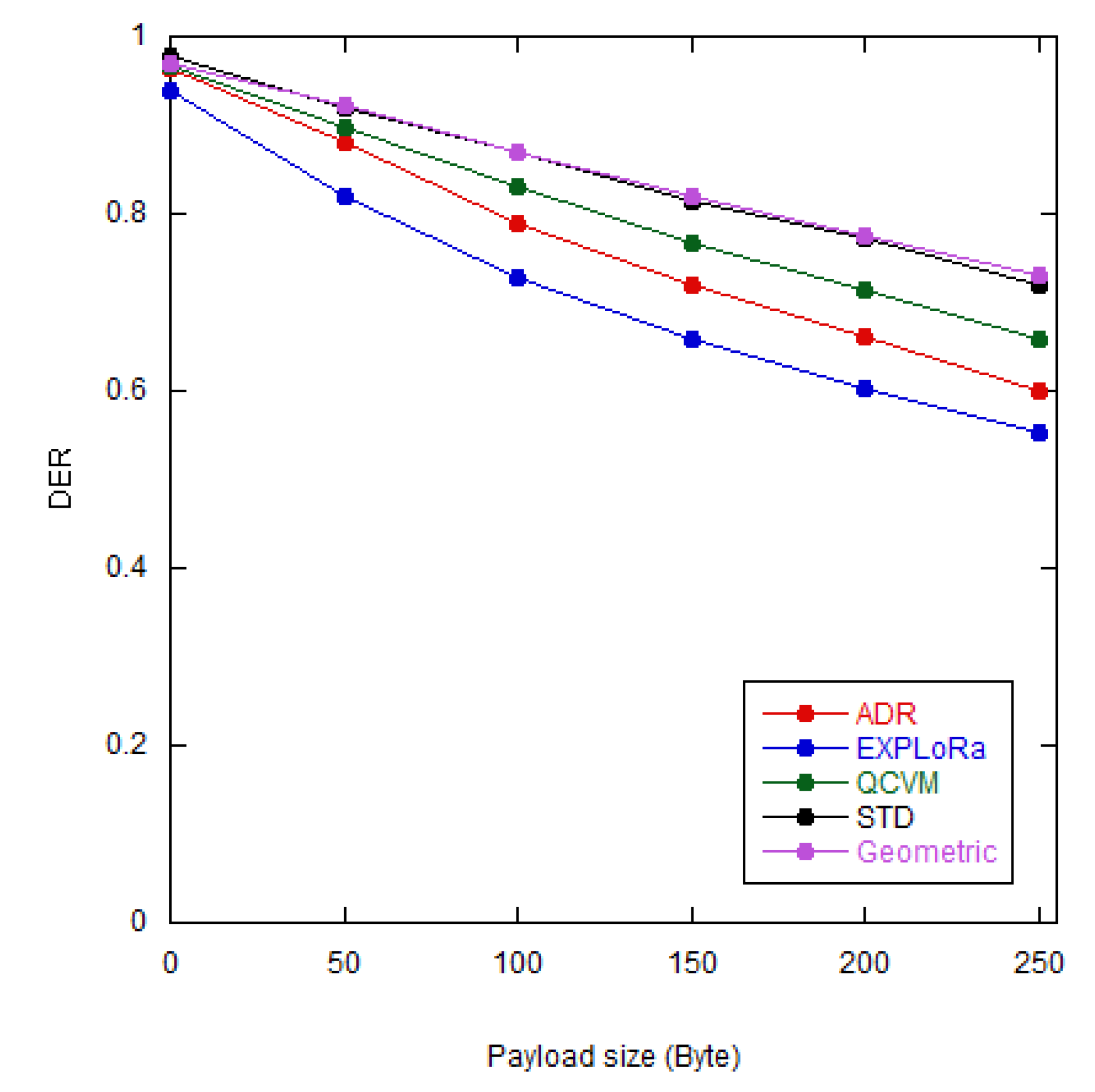 Preprints 113197 g012