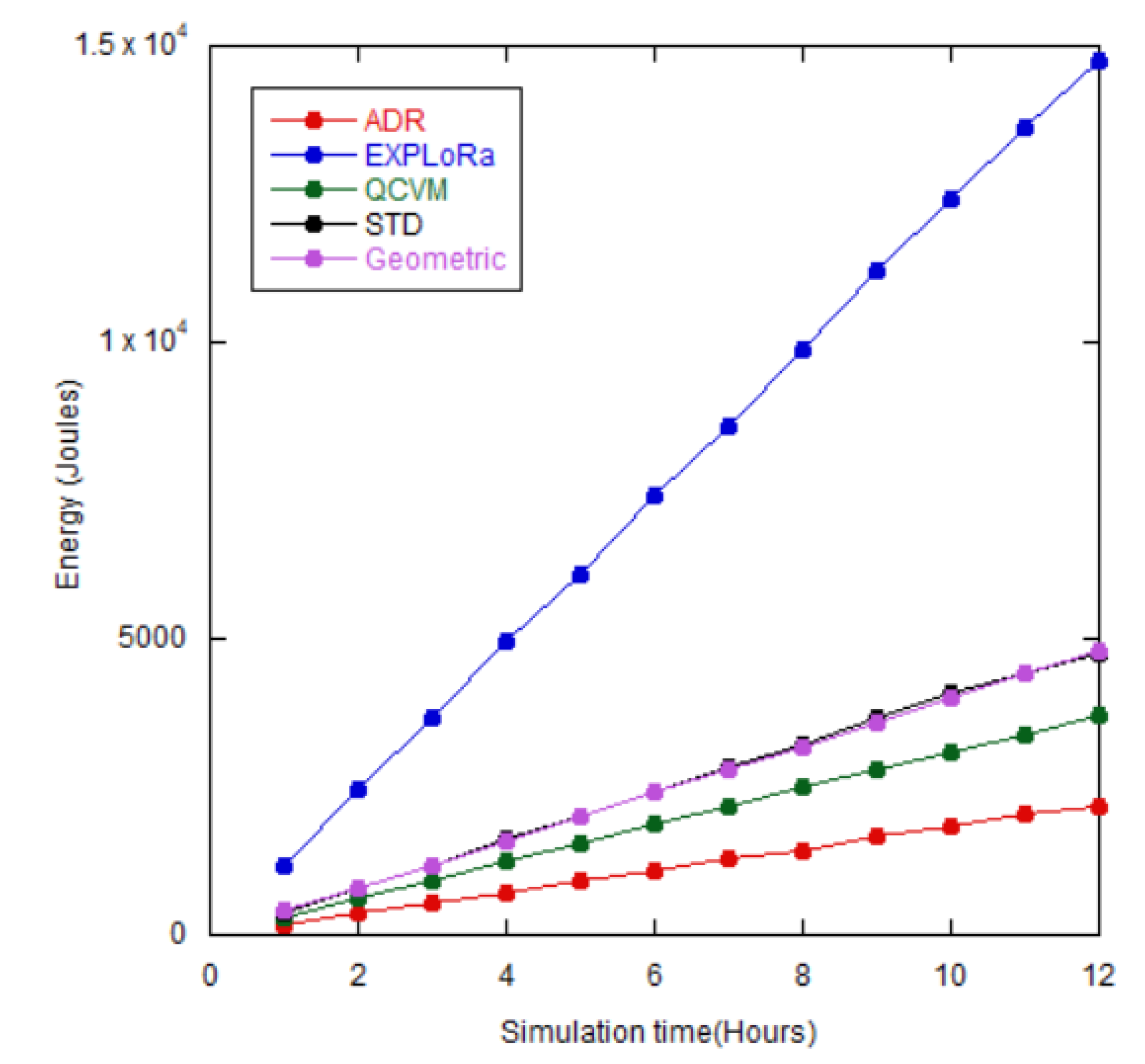 Preprints 113197 g013