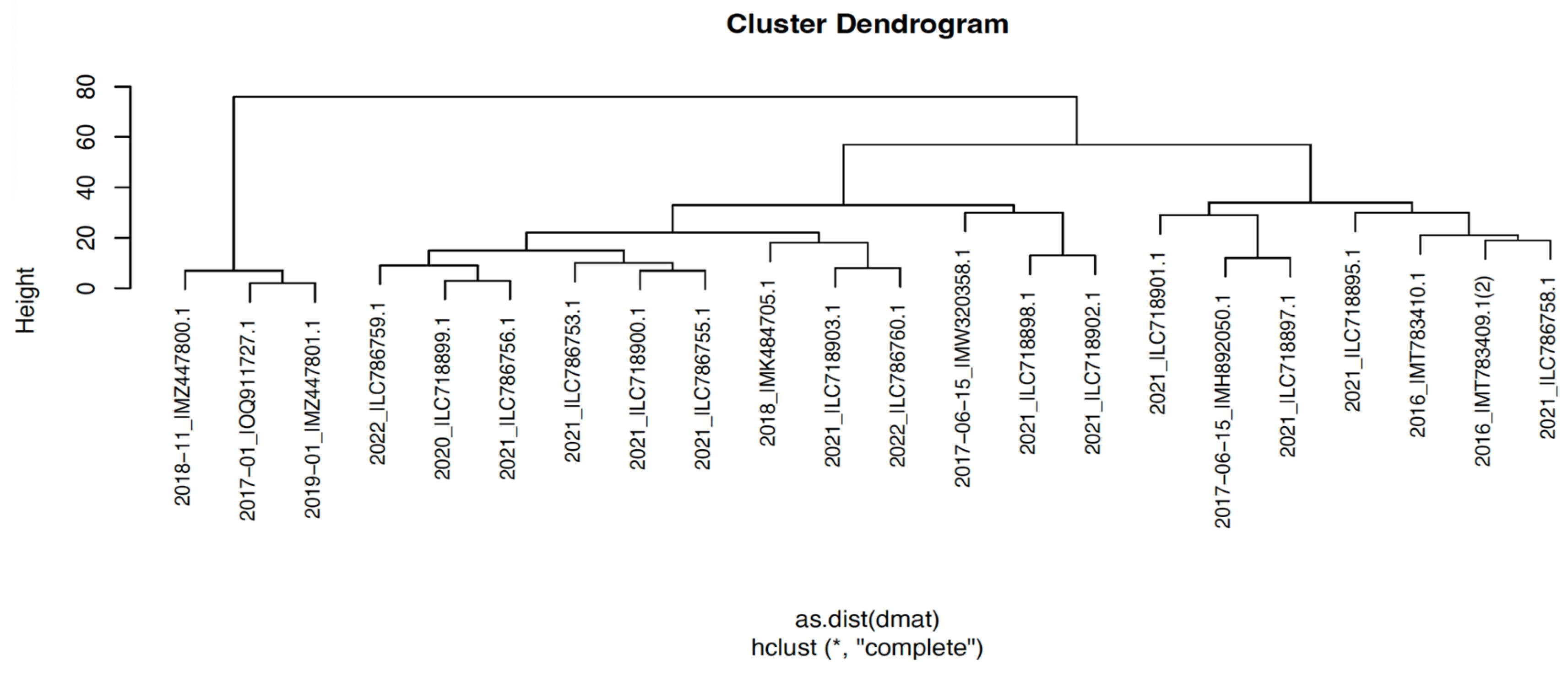 Preprints 100345 g003