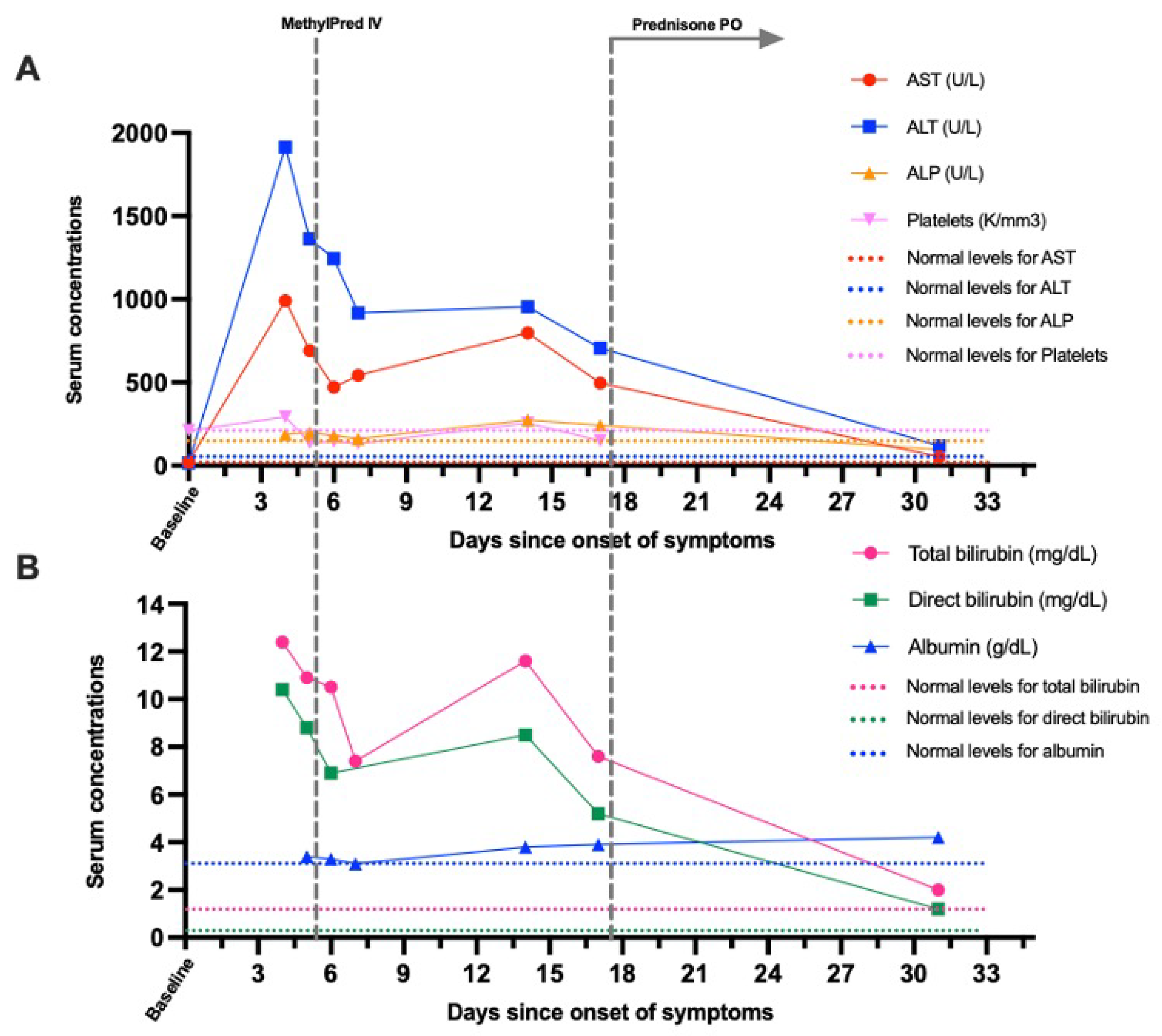 Preprints 71493 g001