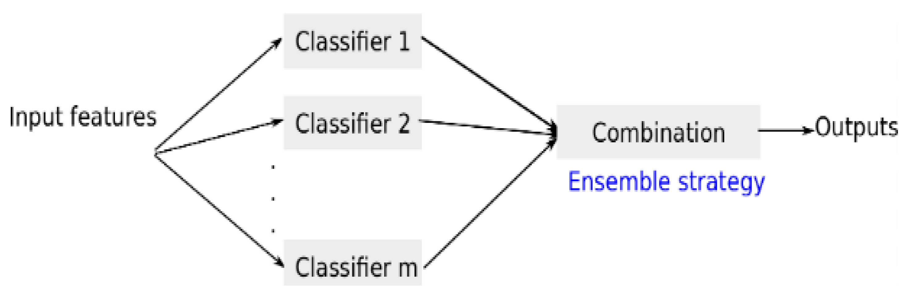 Preprints 99186 g004