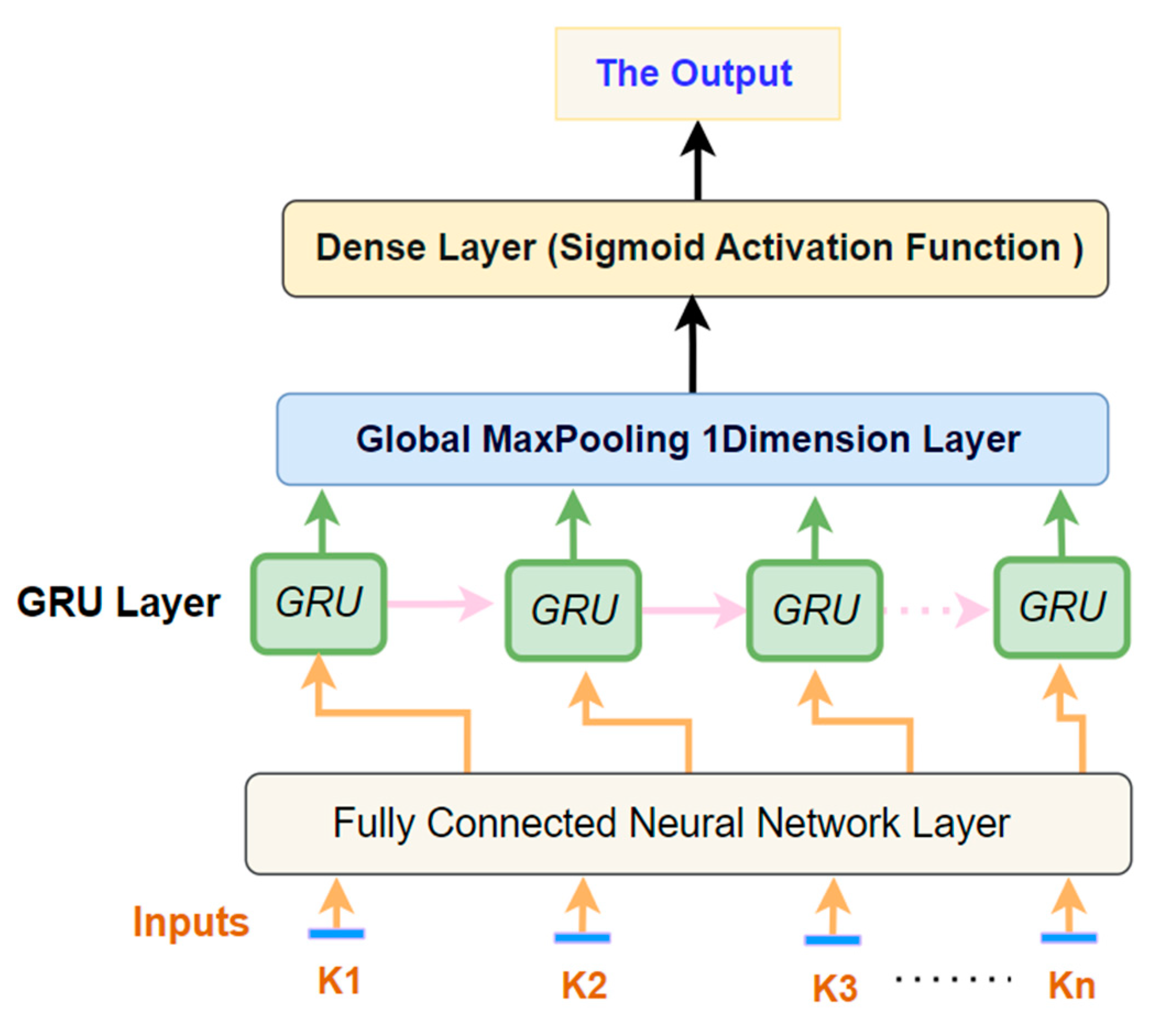 Preprints 99186 g006