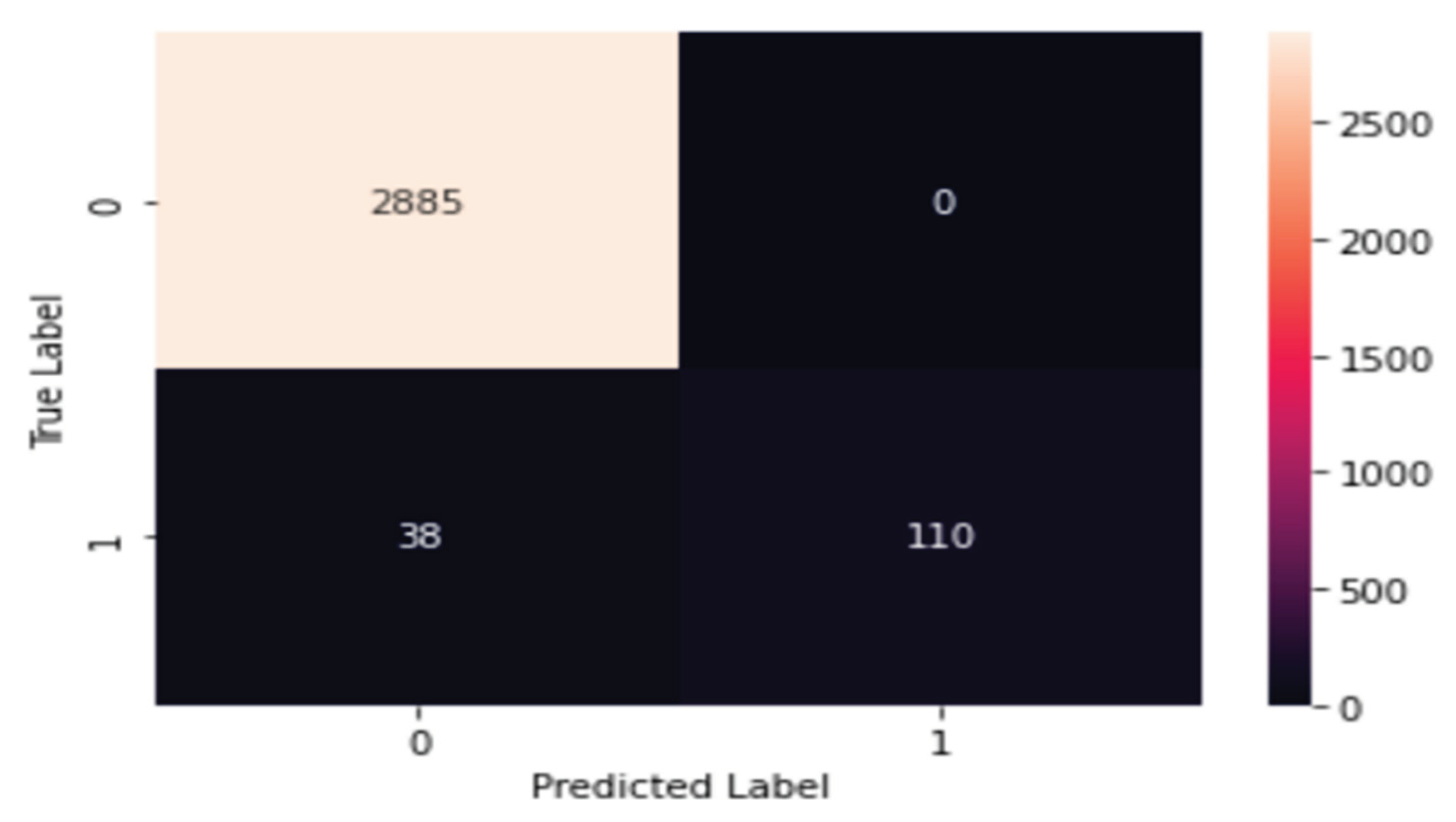 Preprints 99186 g012