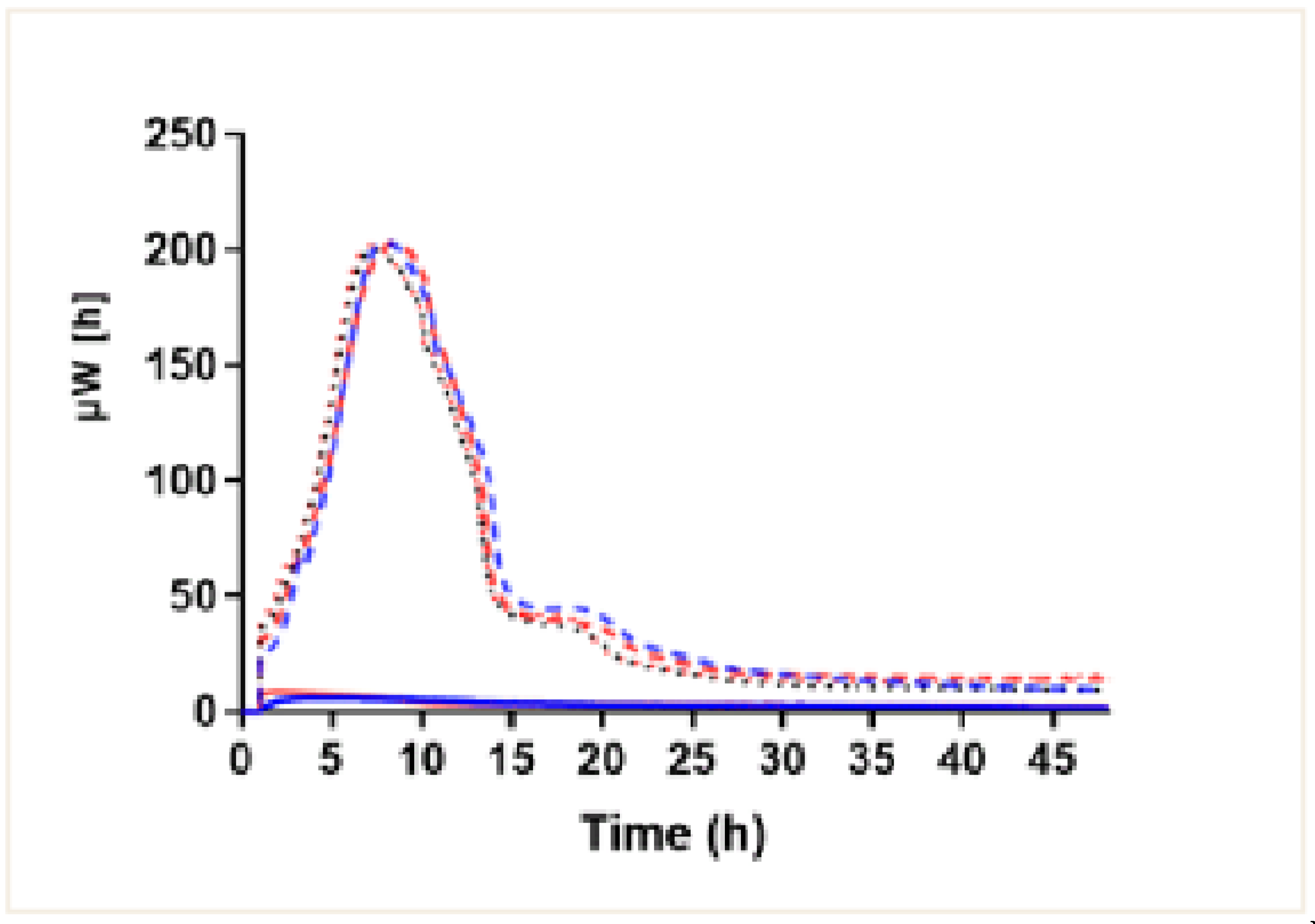 Preprints 72035 g002