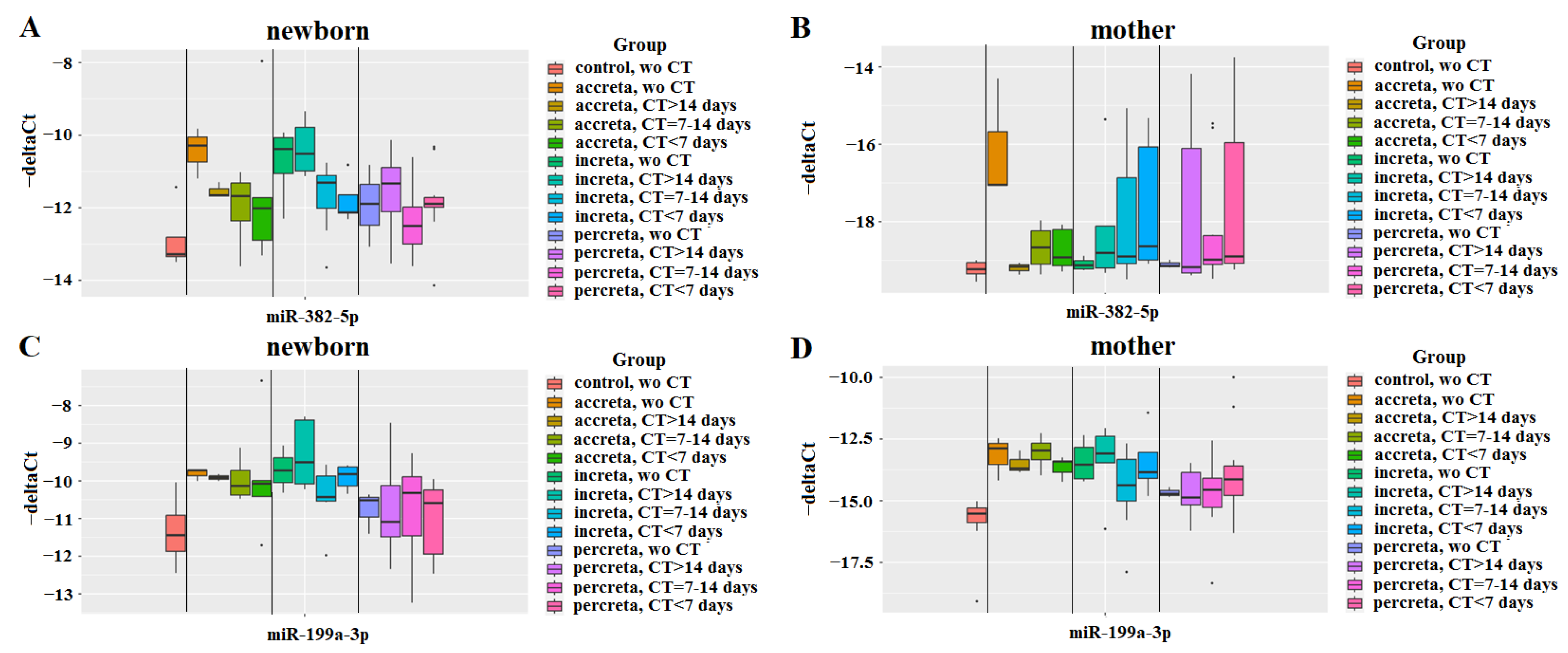 Preprints 137492 g002