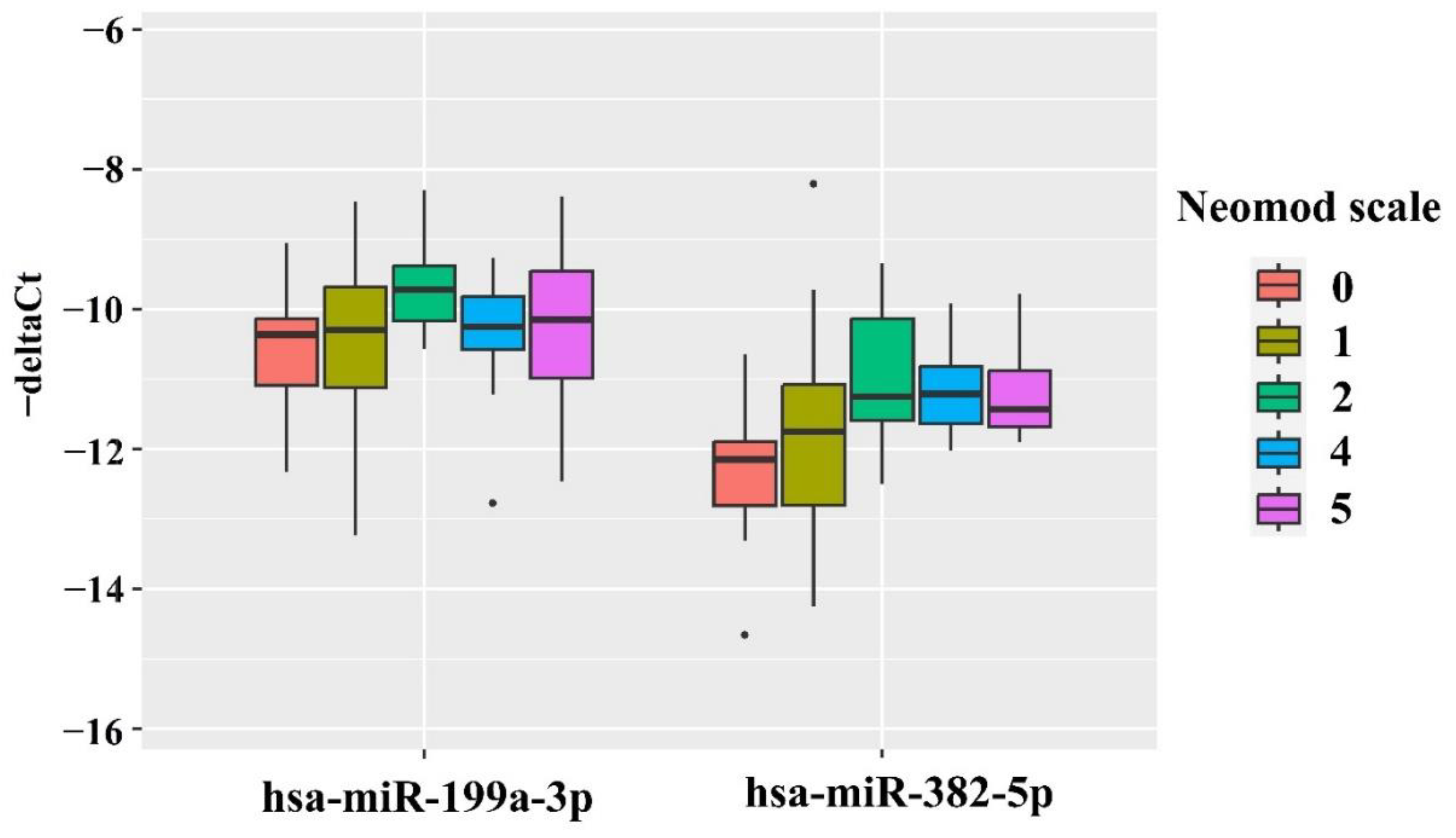 Preprints 137492 g004