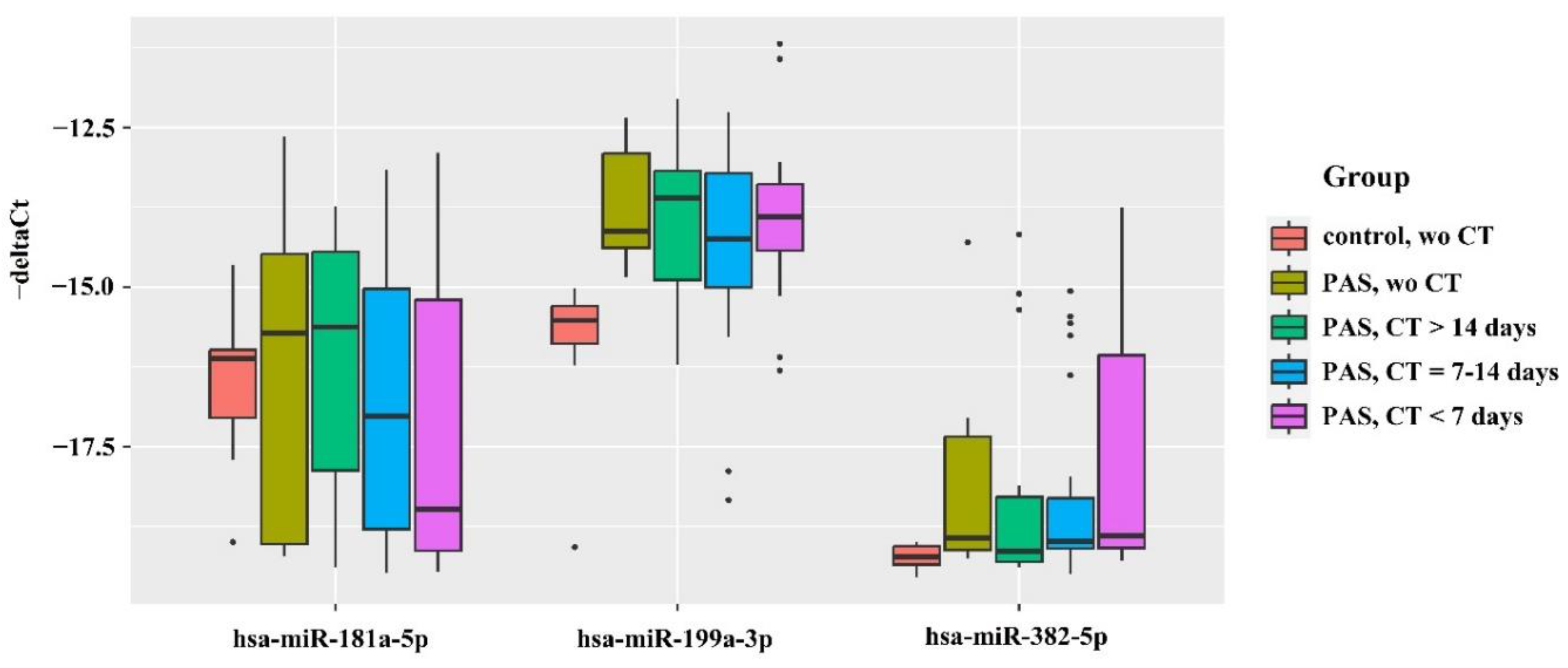 Preprints 137492 g005