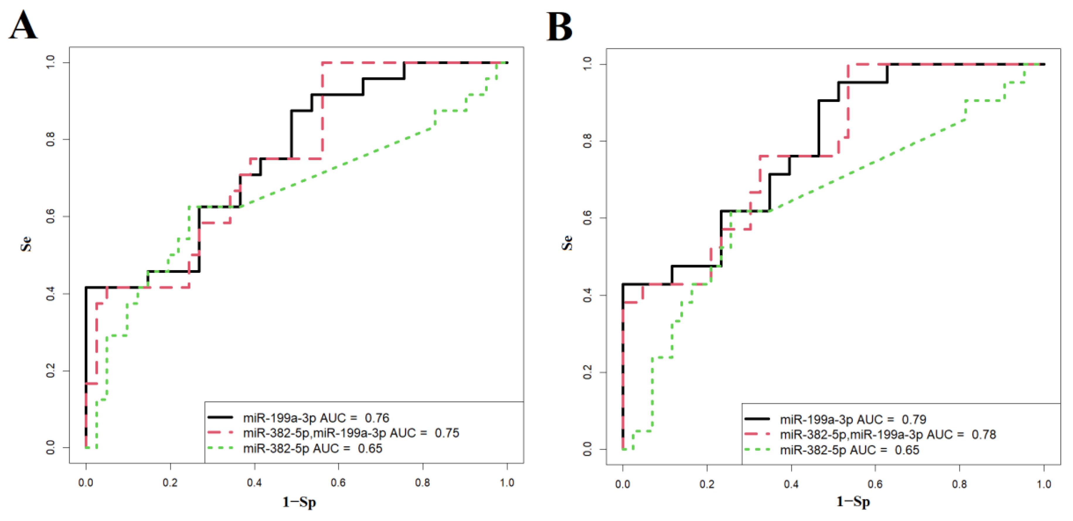 Preprints 137492 g006