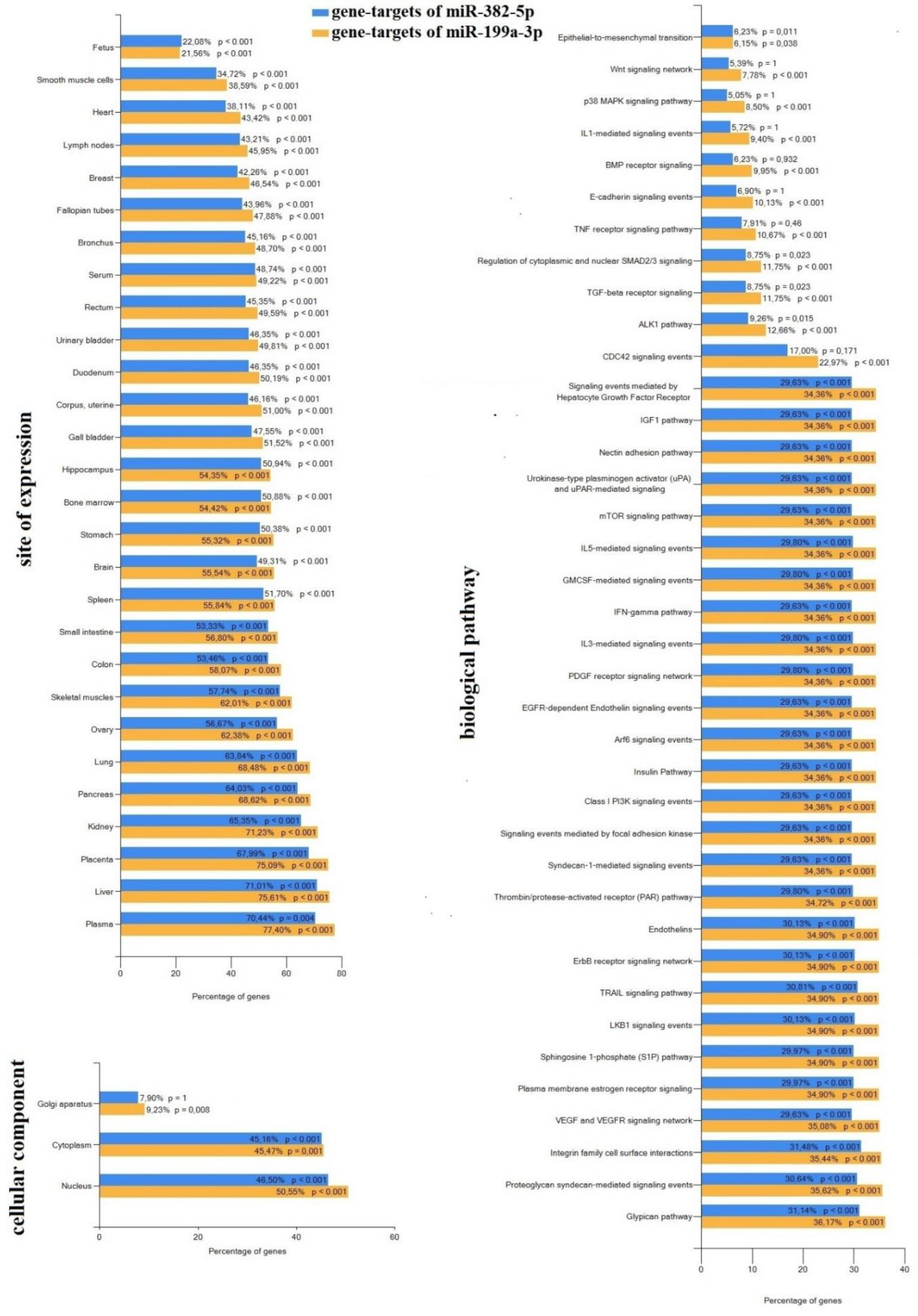 Preprints 137492 g007