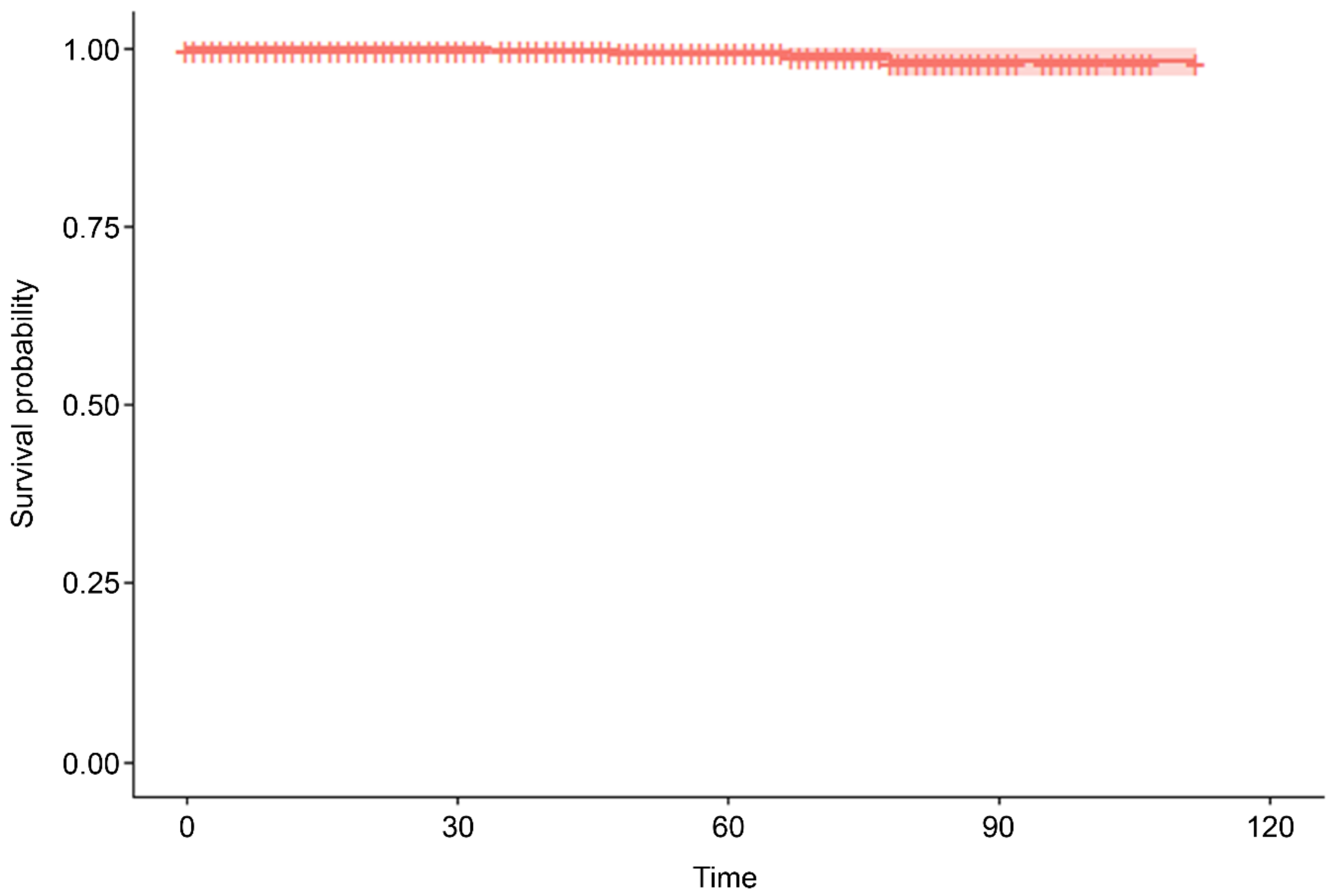 Preprints 138064 g001