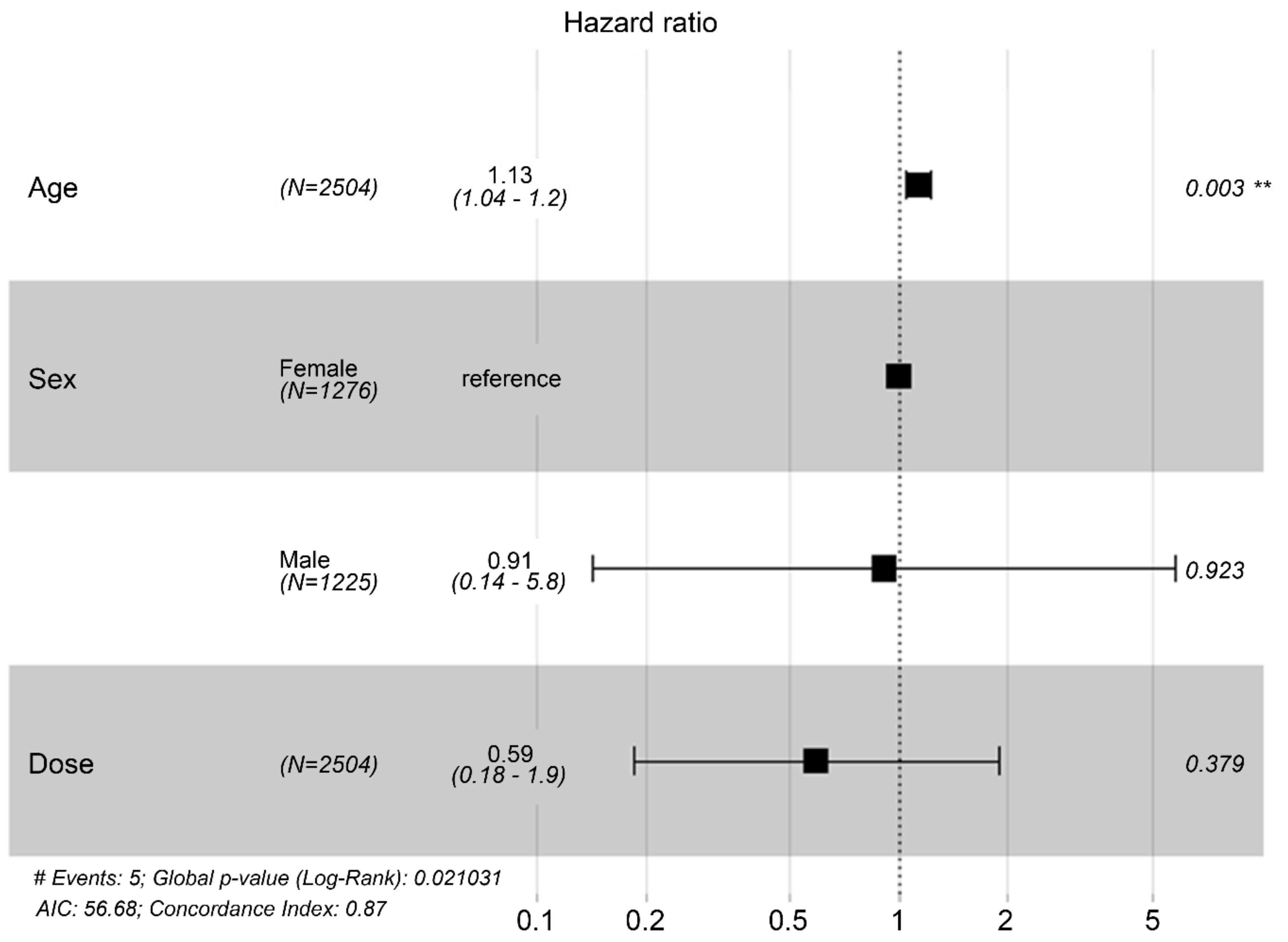 Preprints 138064 g002