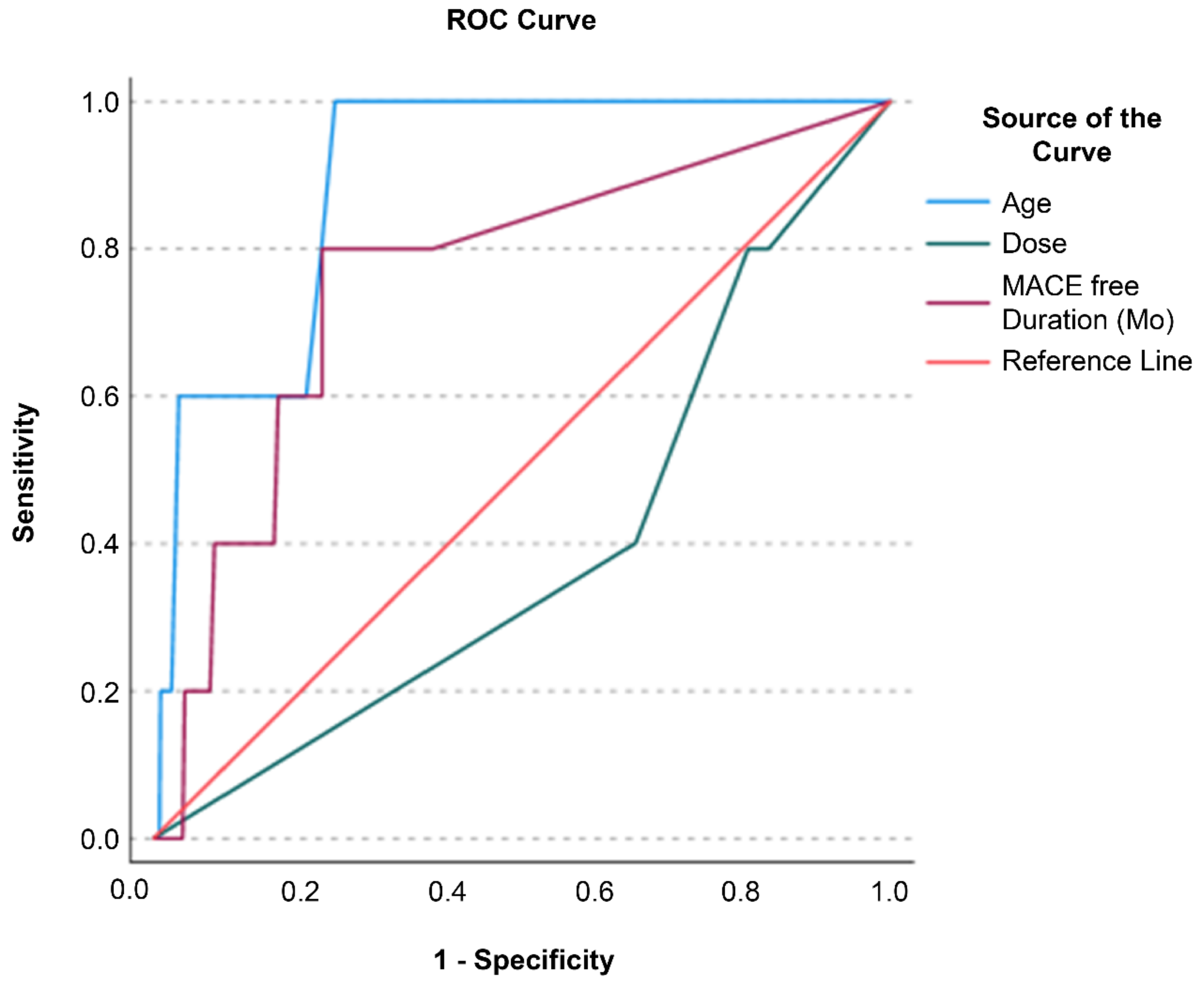 Preprints 138064 g003