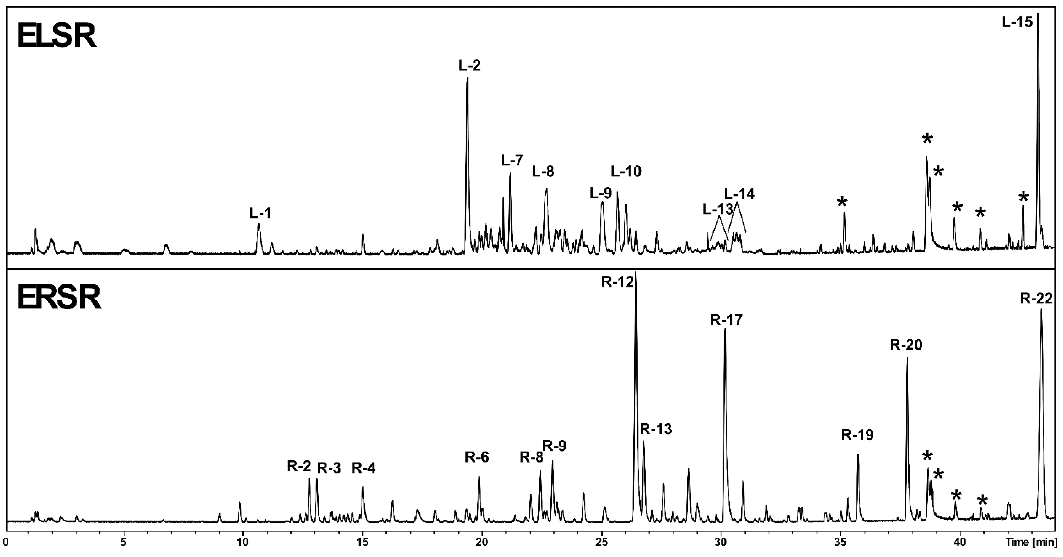 Preprints 106709 g001