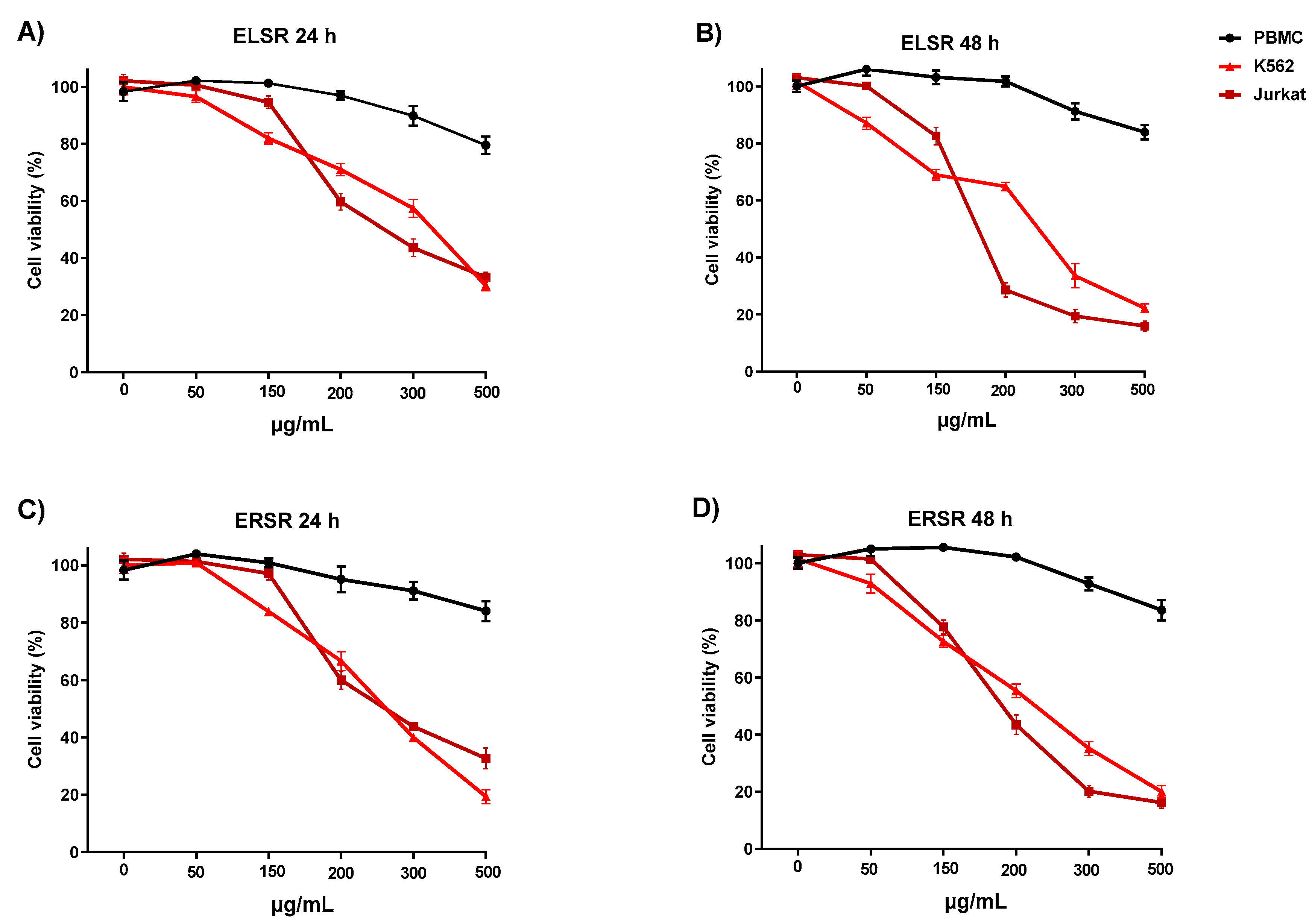 Preprints 106709 g004