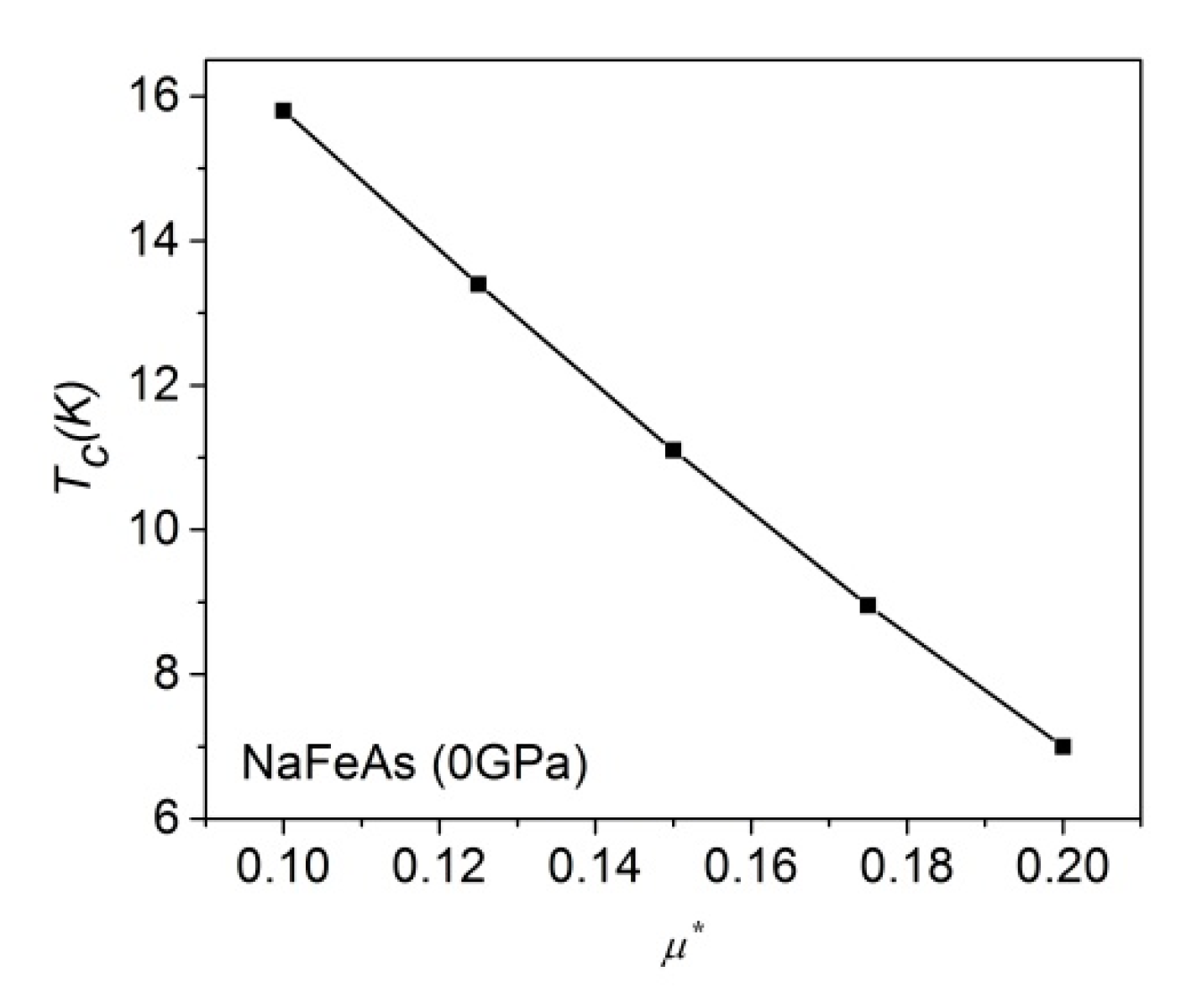 Preprints 75804 g001