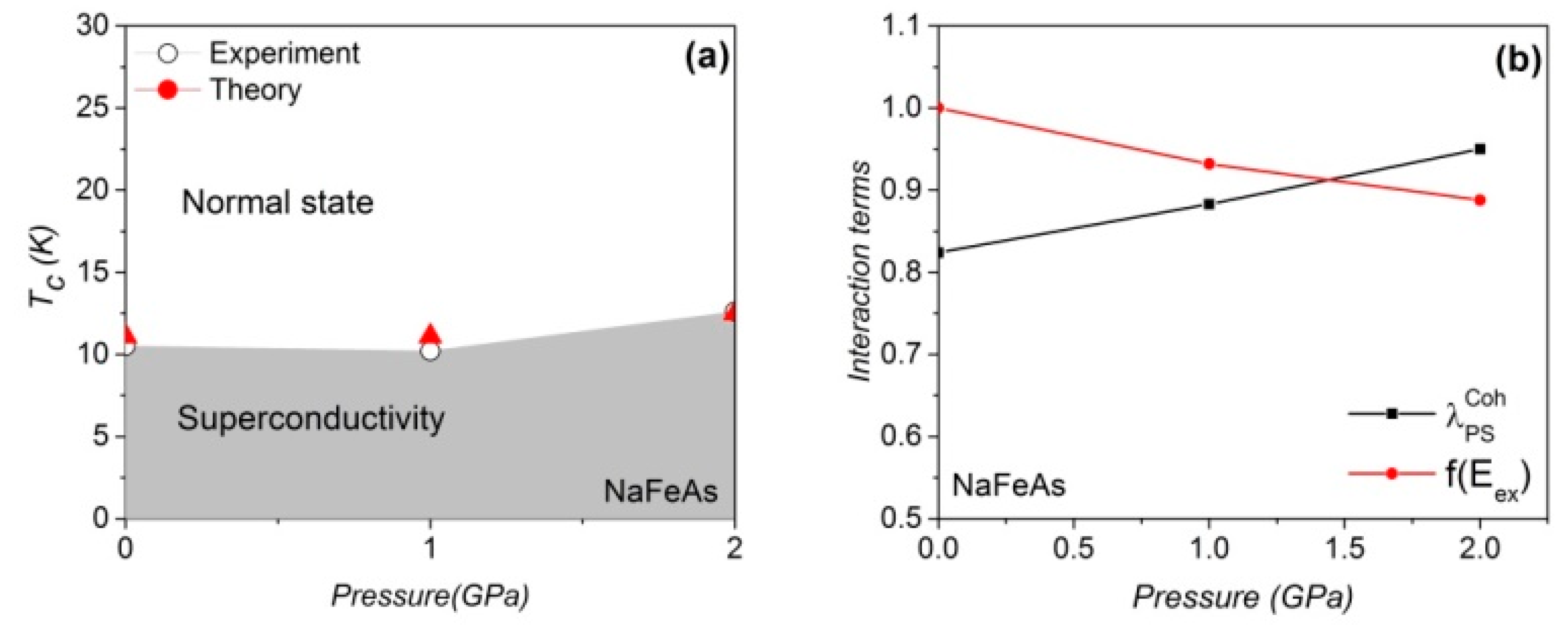 Preprints 75804 g002