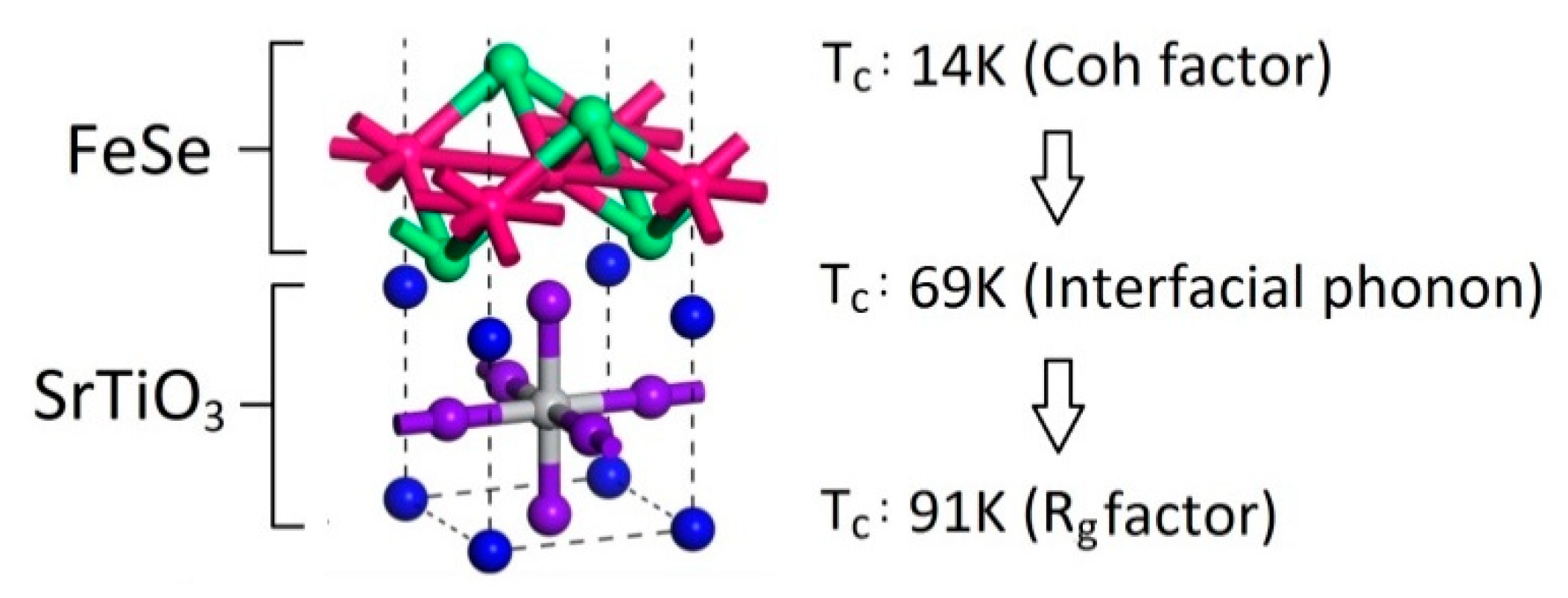 Preprints 75804 g005