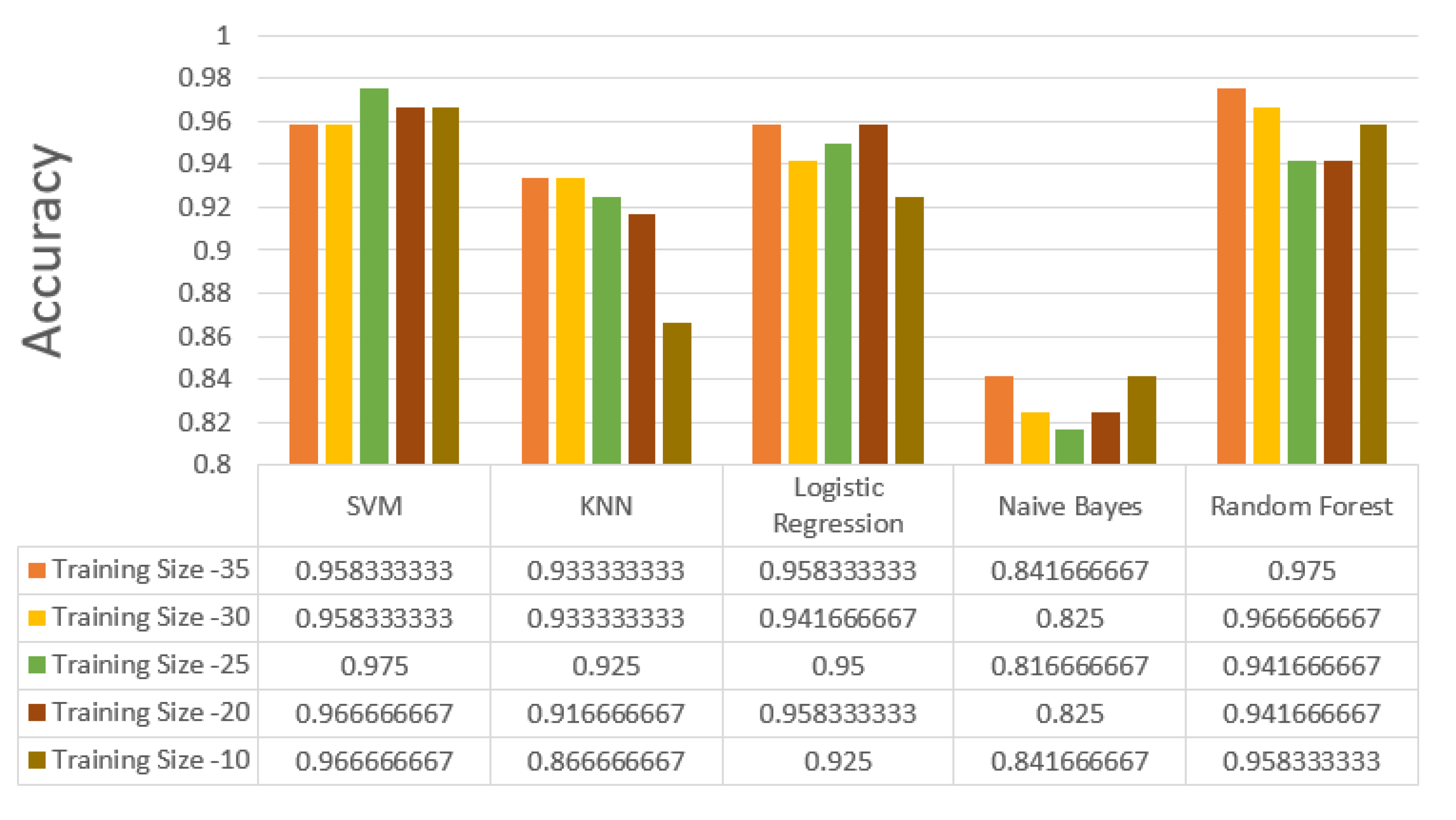 Preprints 86600 g003