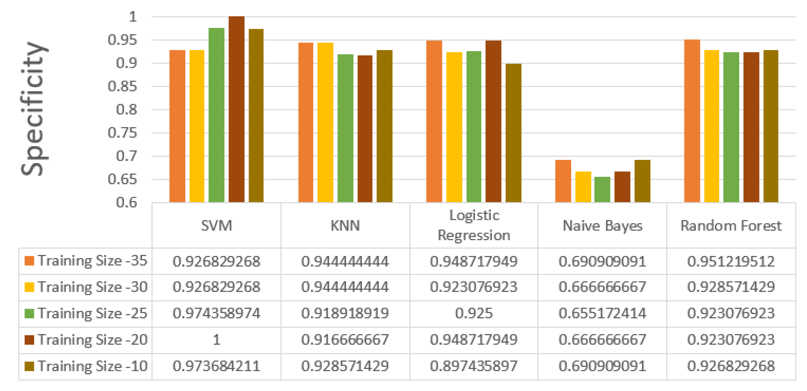 Preprints 86600 g004