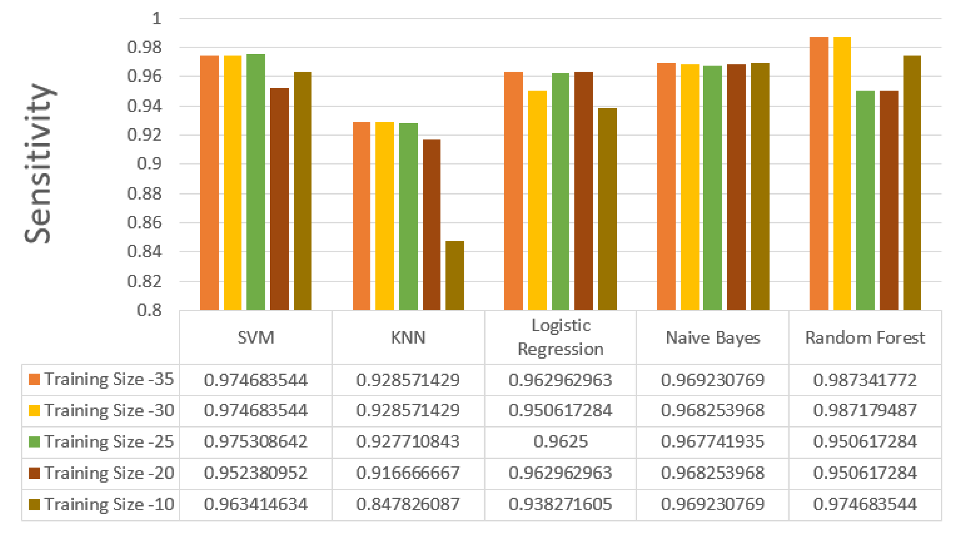 Preprints 86600 g005