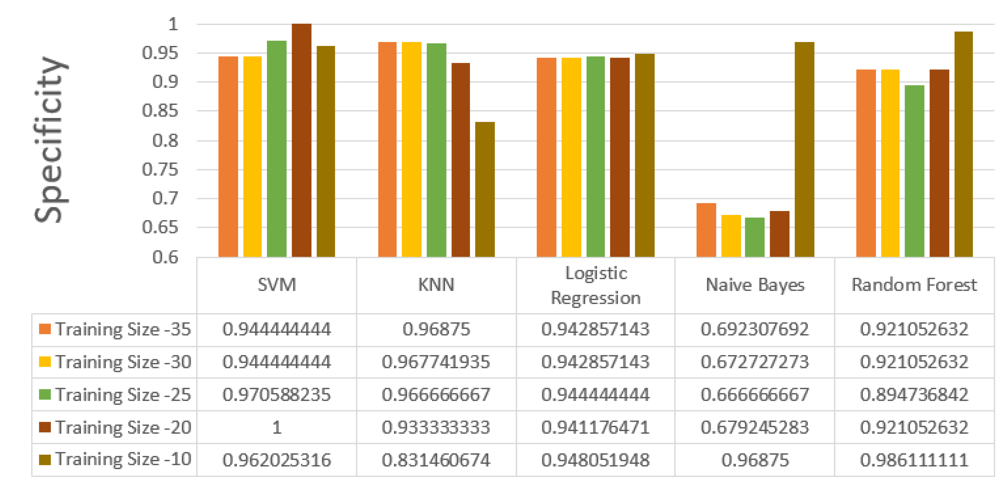 Preprints 86600 g007