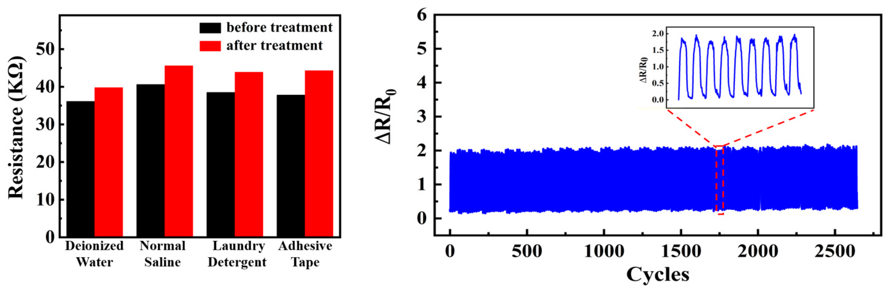 Preprints 92817 g005