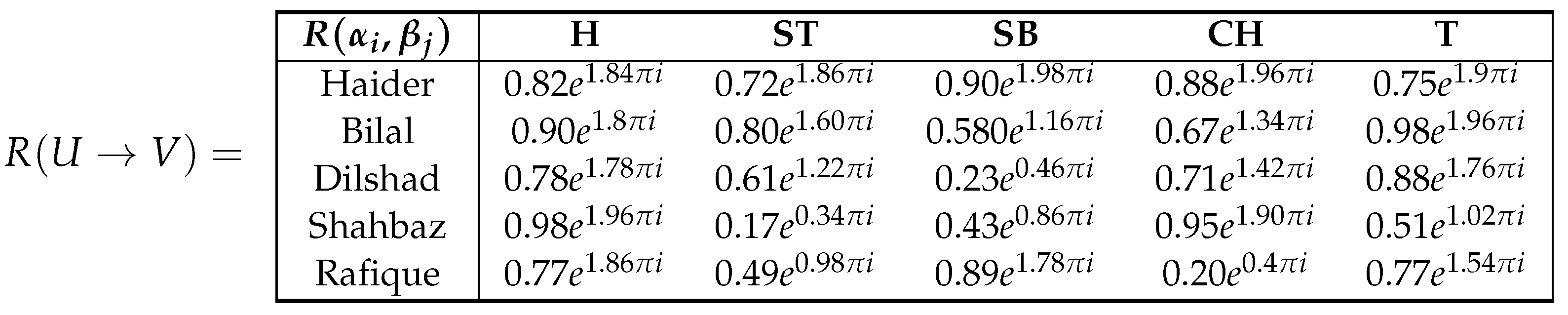 Preprints 137581 i001