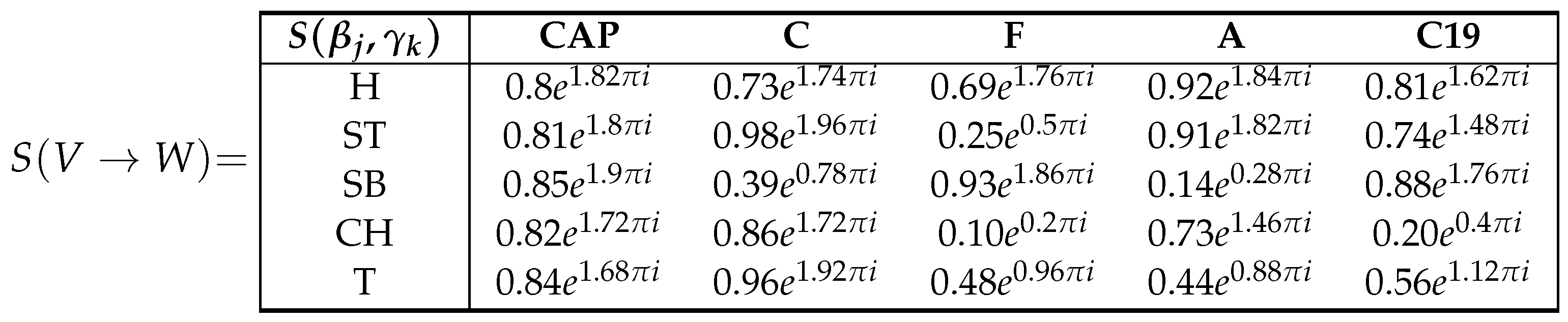 Preprints 137581 i002