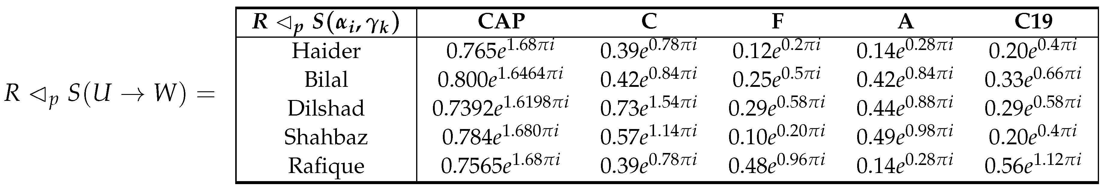 Preprints 137581 i003