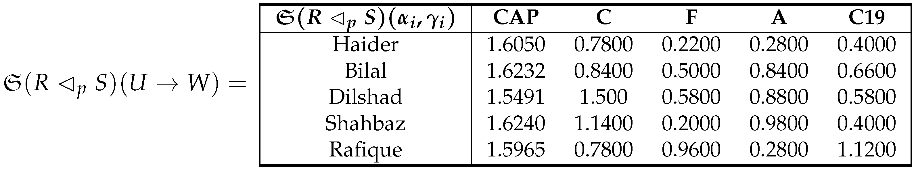 Preprints 137581 i004