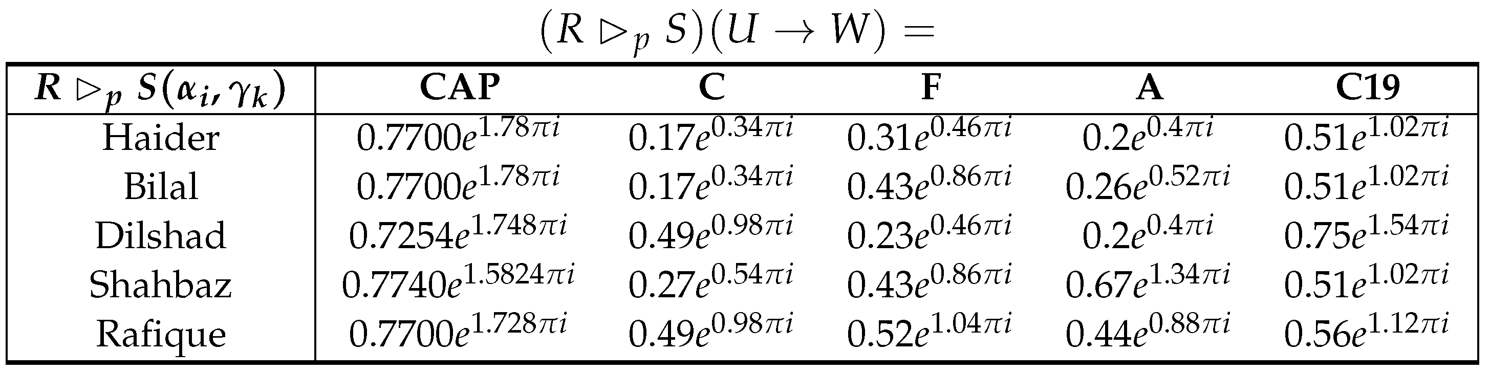 Preprints 137581 i005