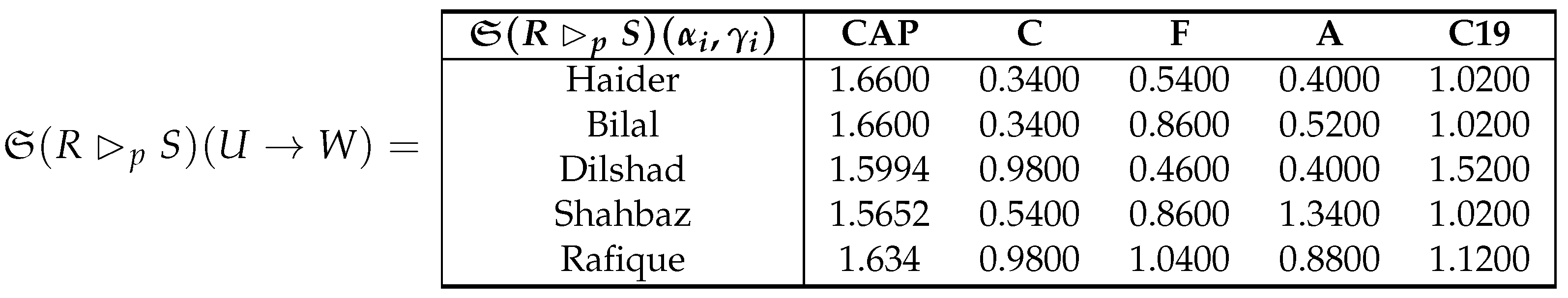 Preprints 137581 i006