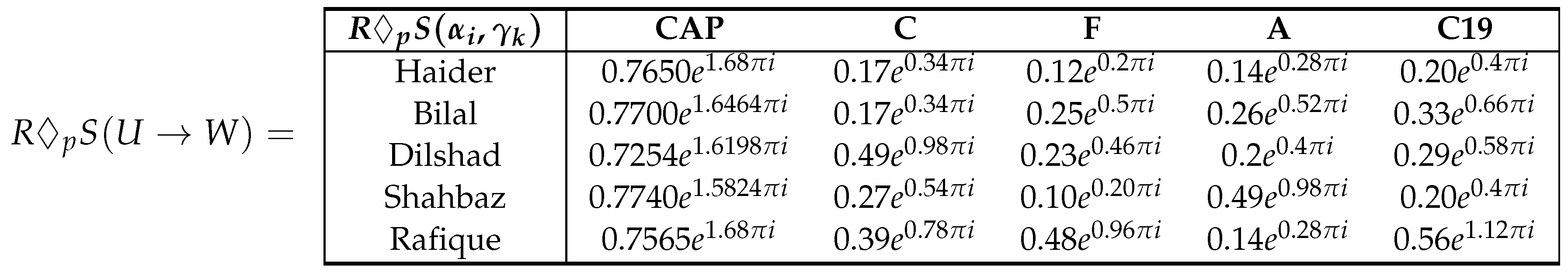 Preprints 137581 i007