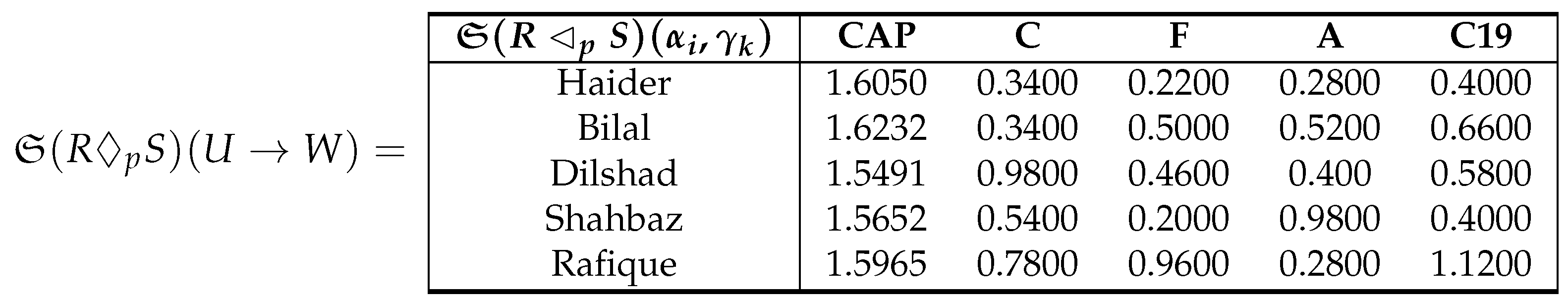 Preprints 137581 i008