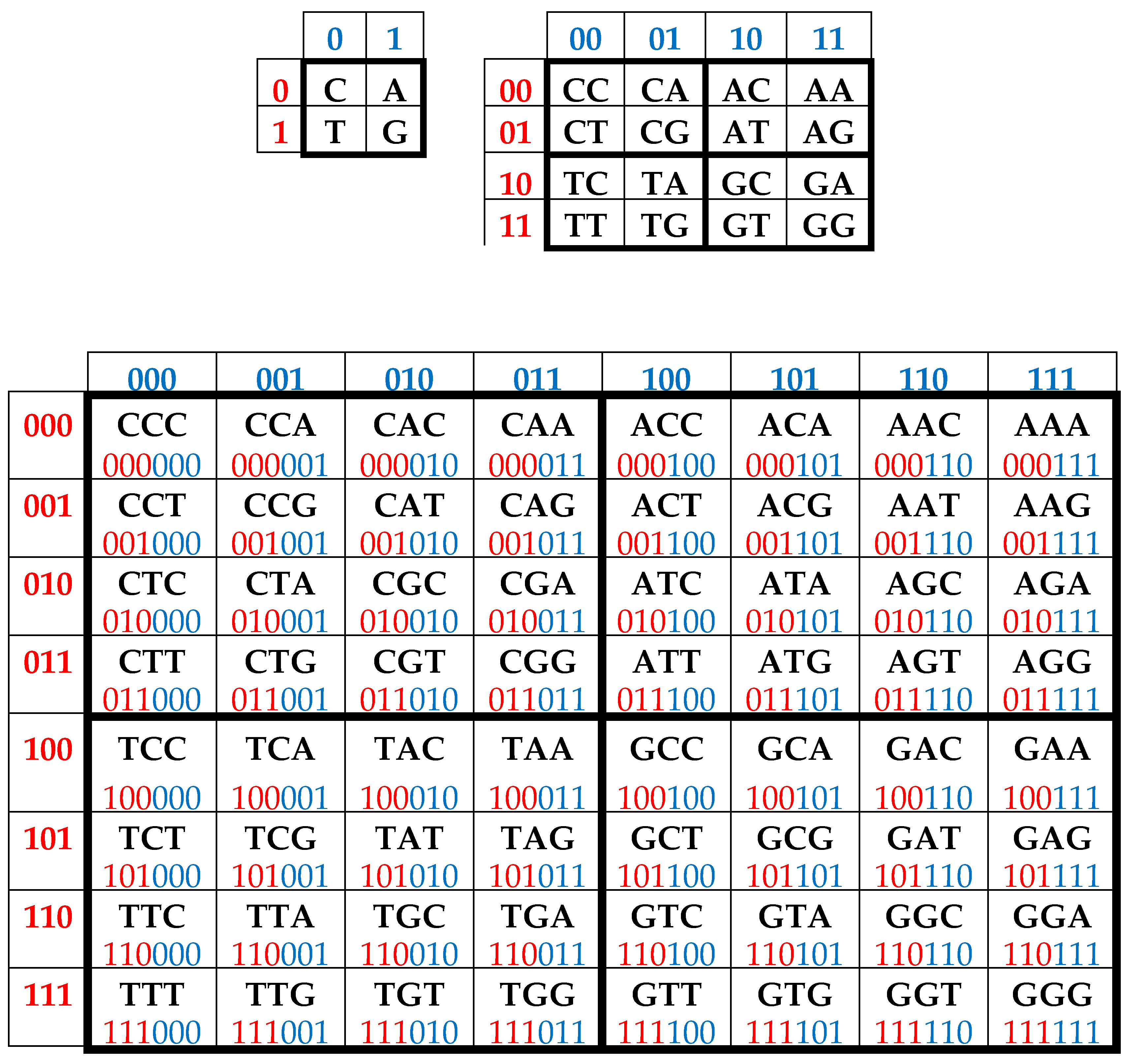 Preprints 74514 g001