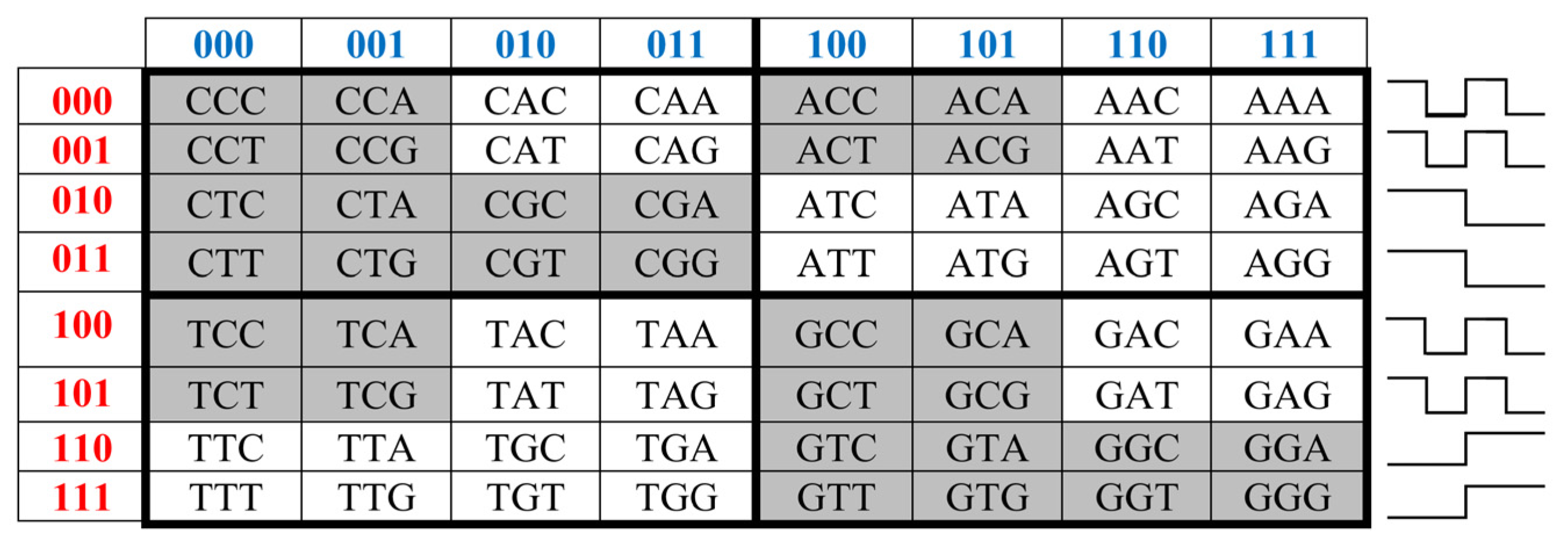 Preprints 74514 g002