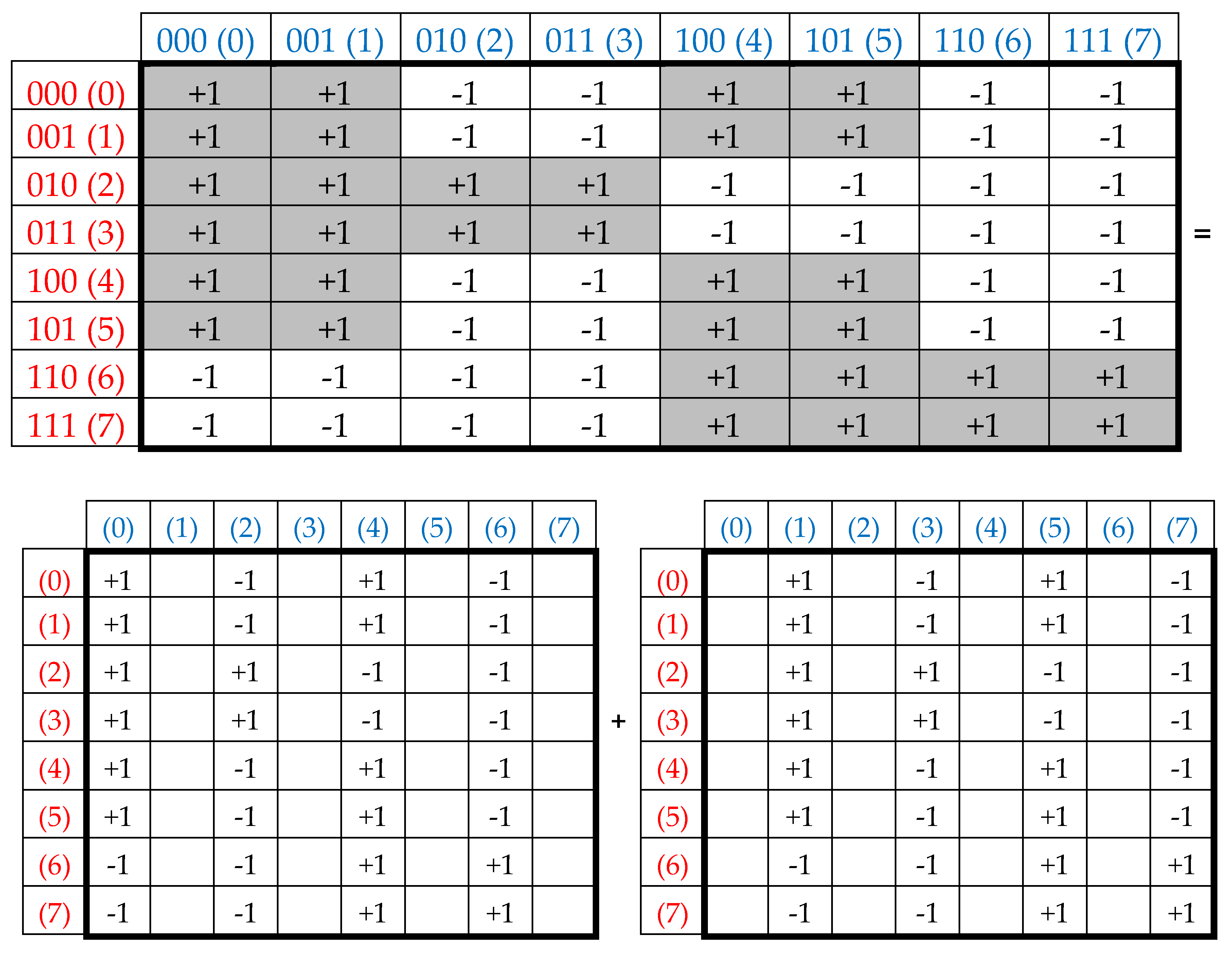 Preprints 74514 g003