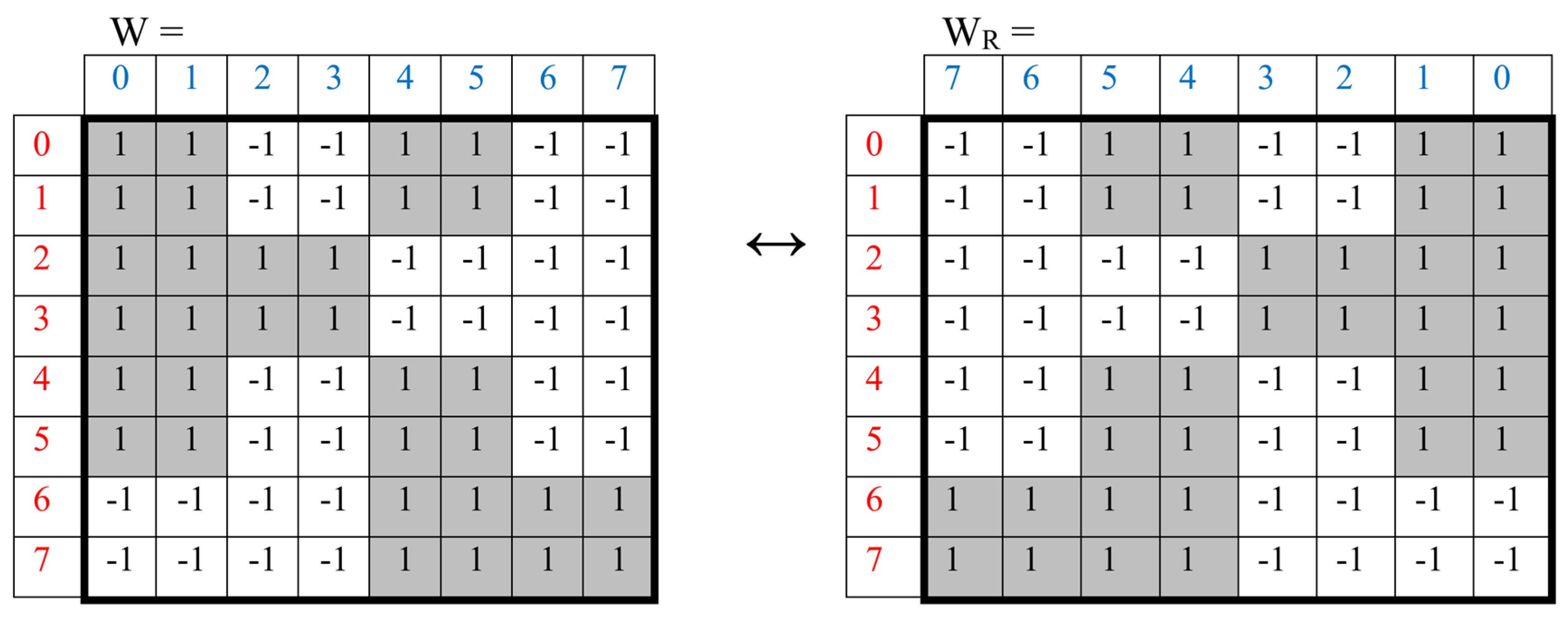 Preprints 74514 g007