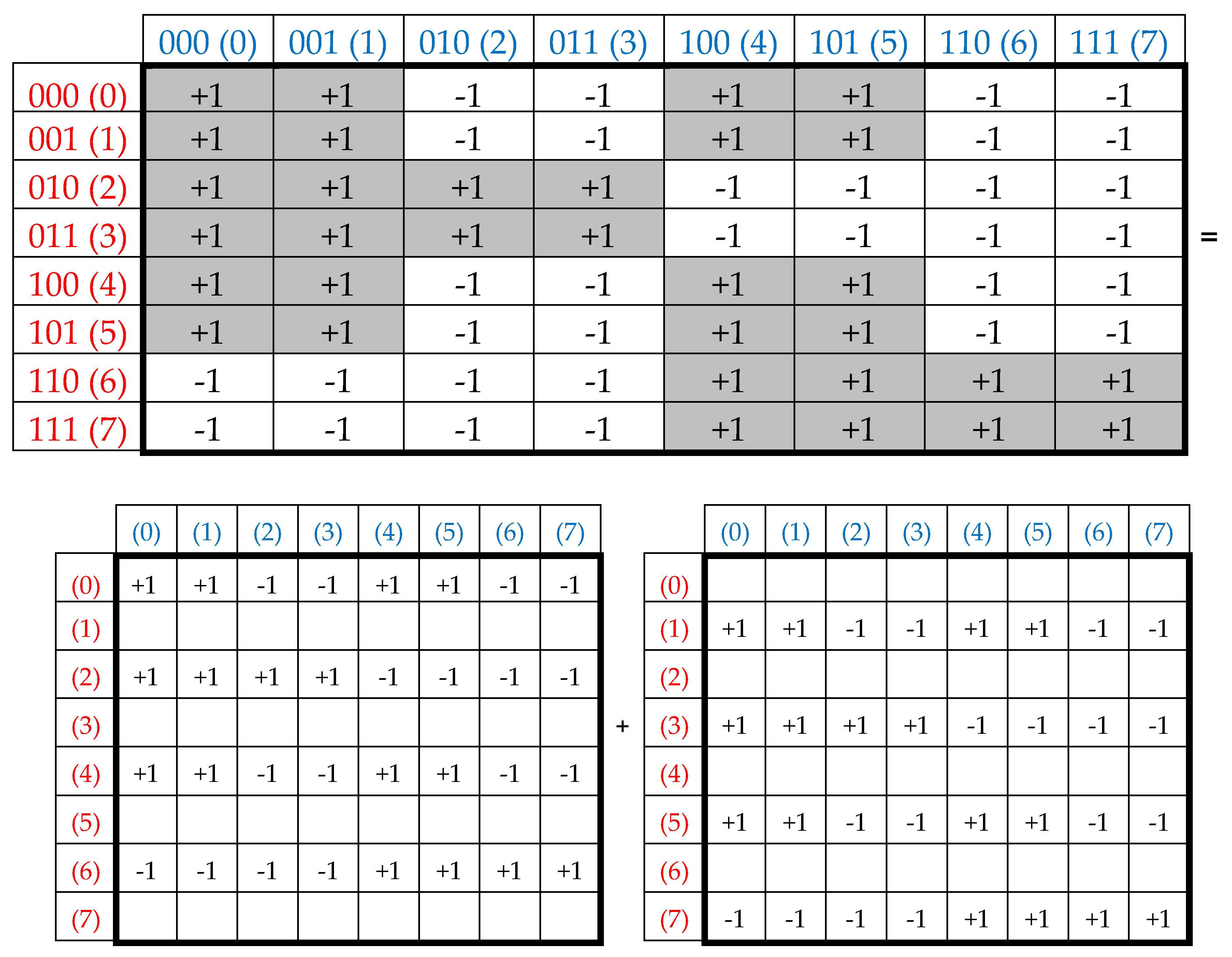 Preprints 74514 g009