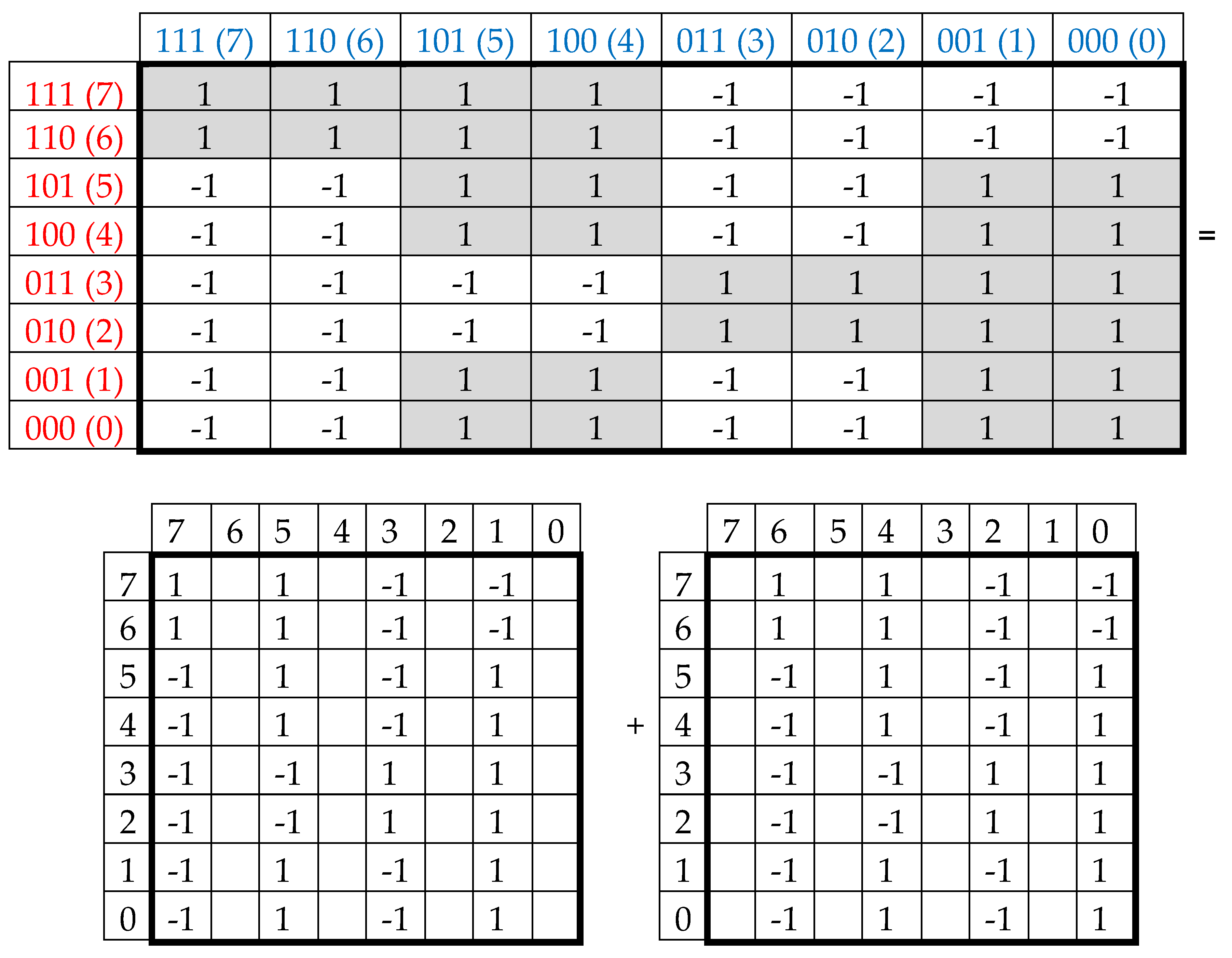 Preprints 74514 g012