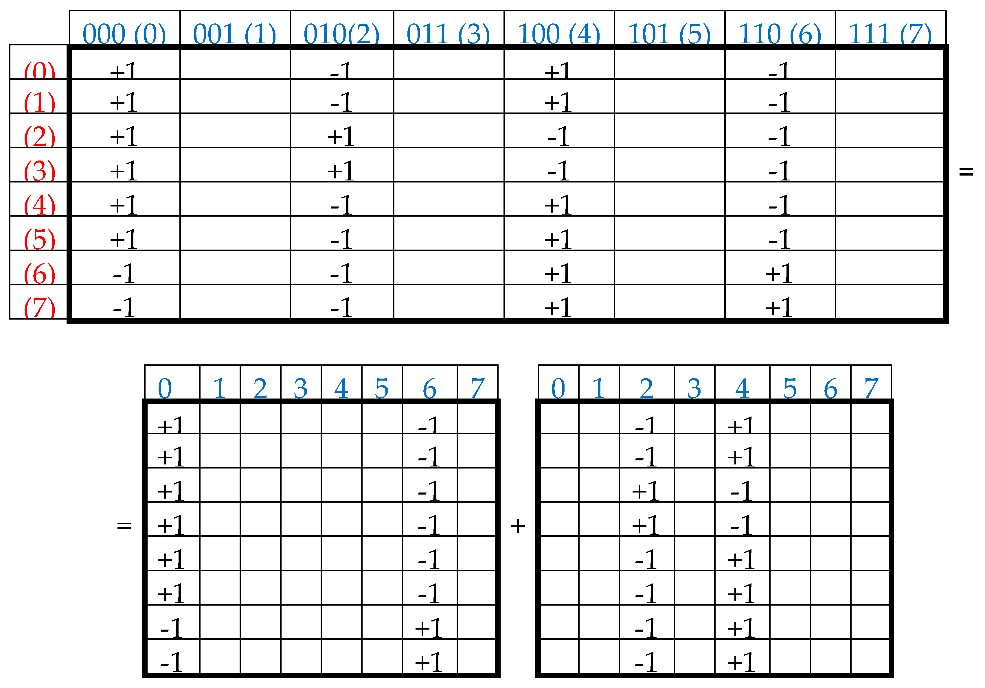 Preprints 74514 g018