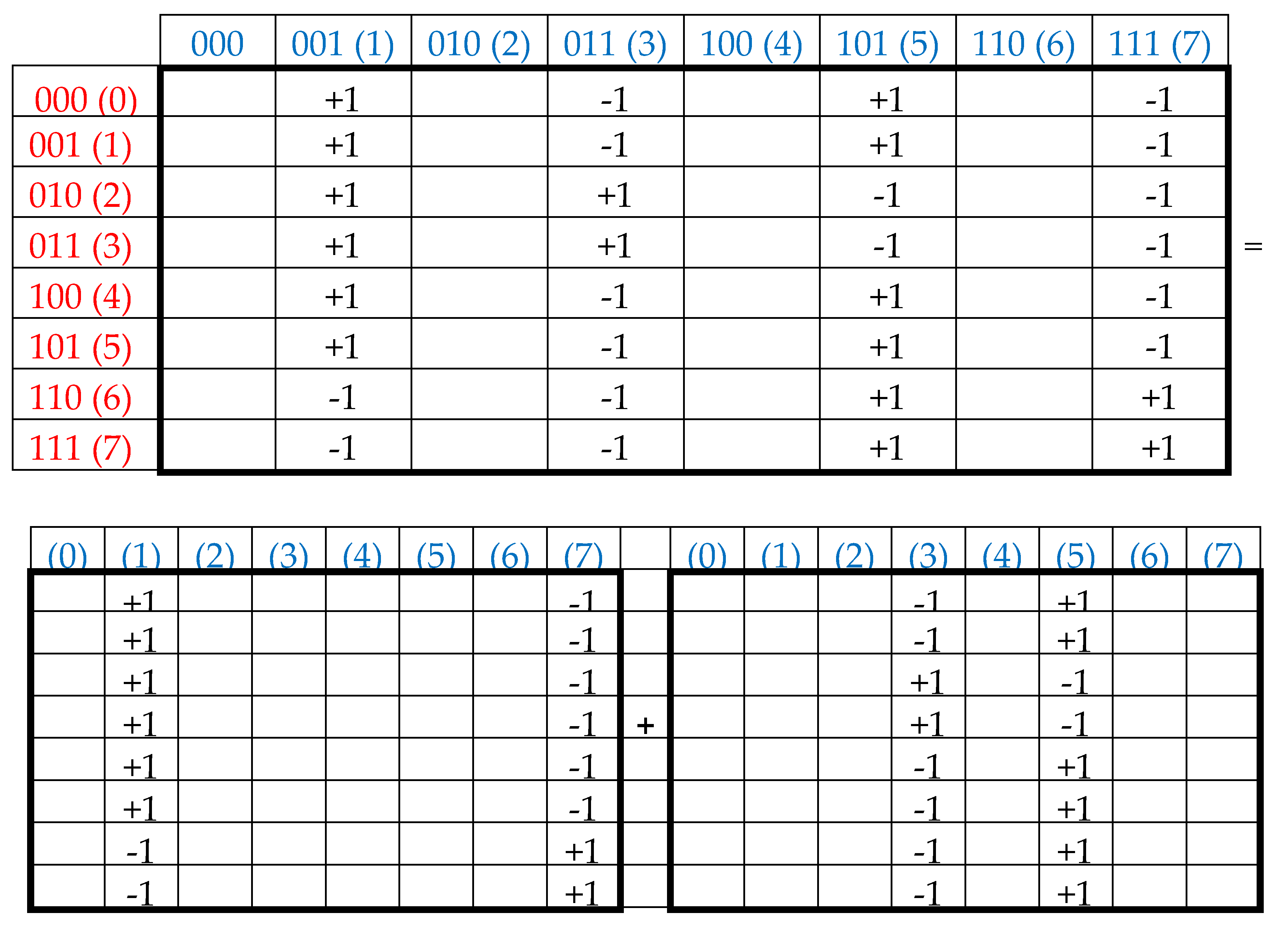 Preprints 74514 g021