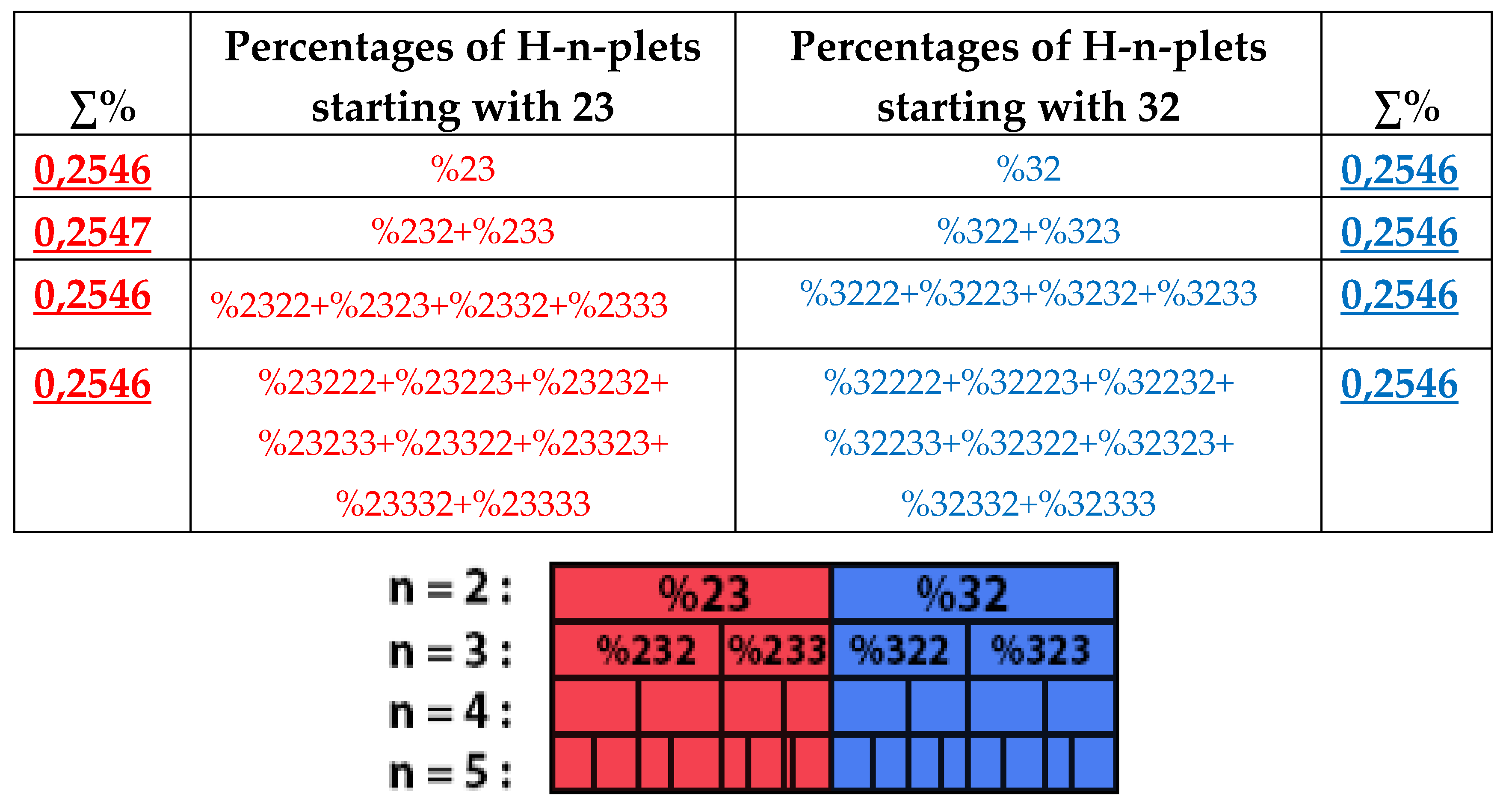 Preprints 74514 g029