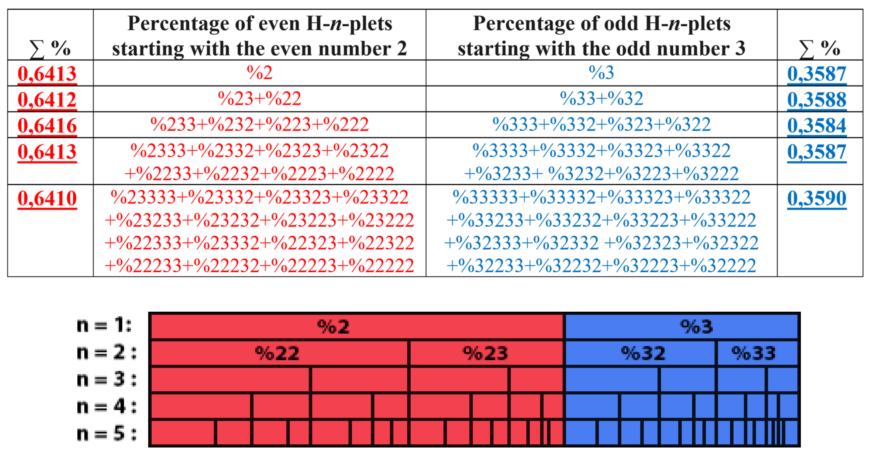 Preprints 74514 g032