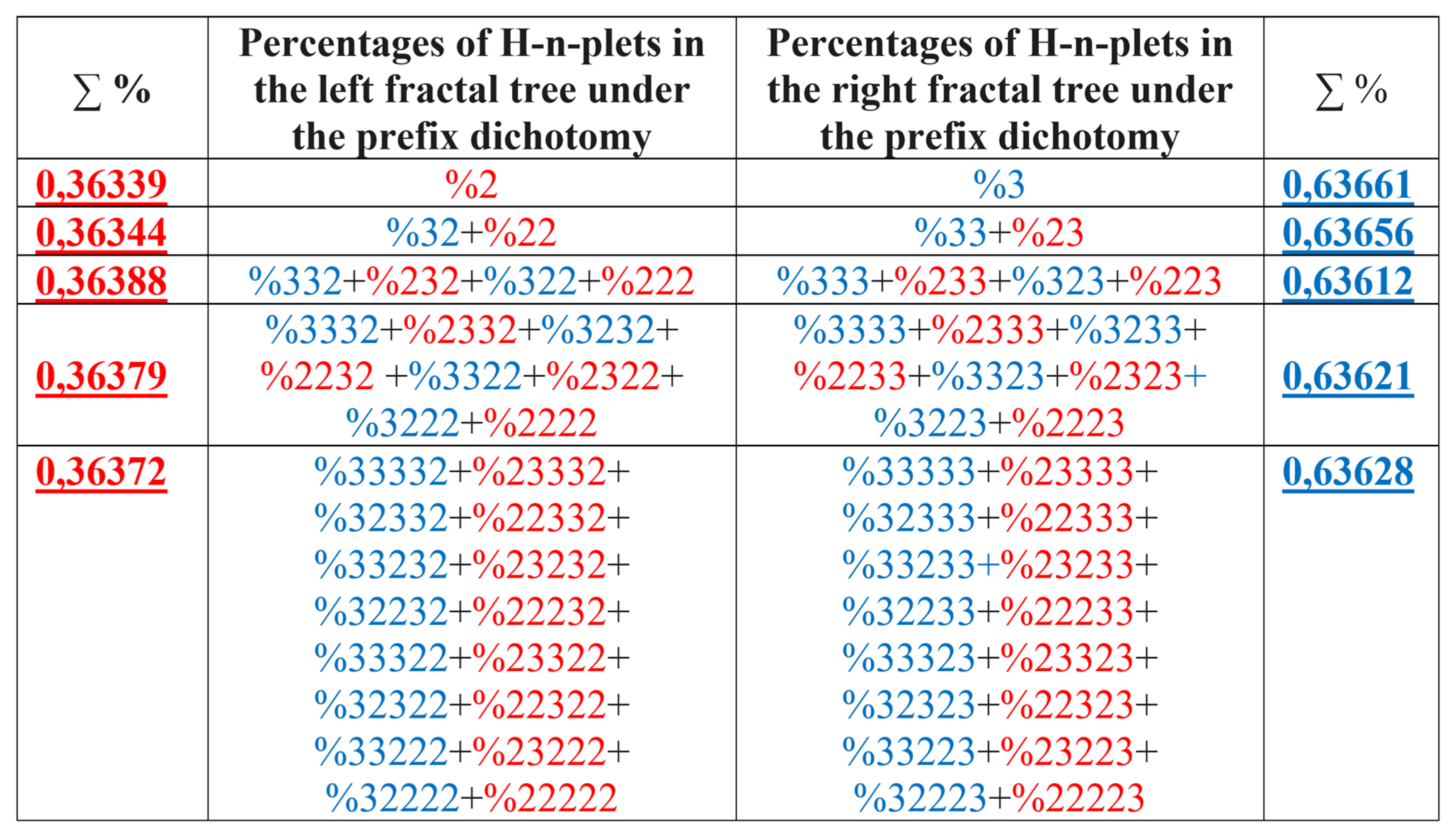 Preprints 74514 g034