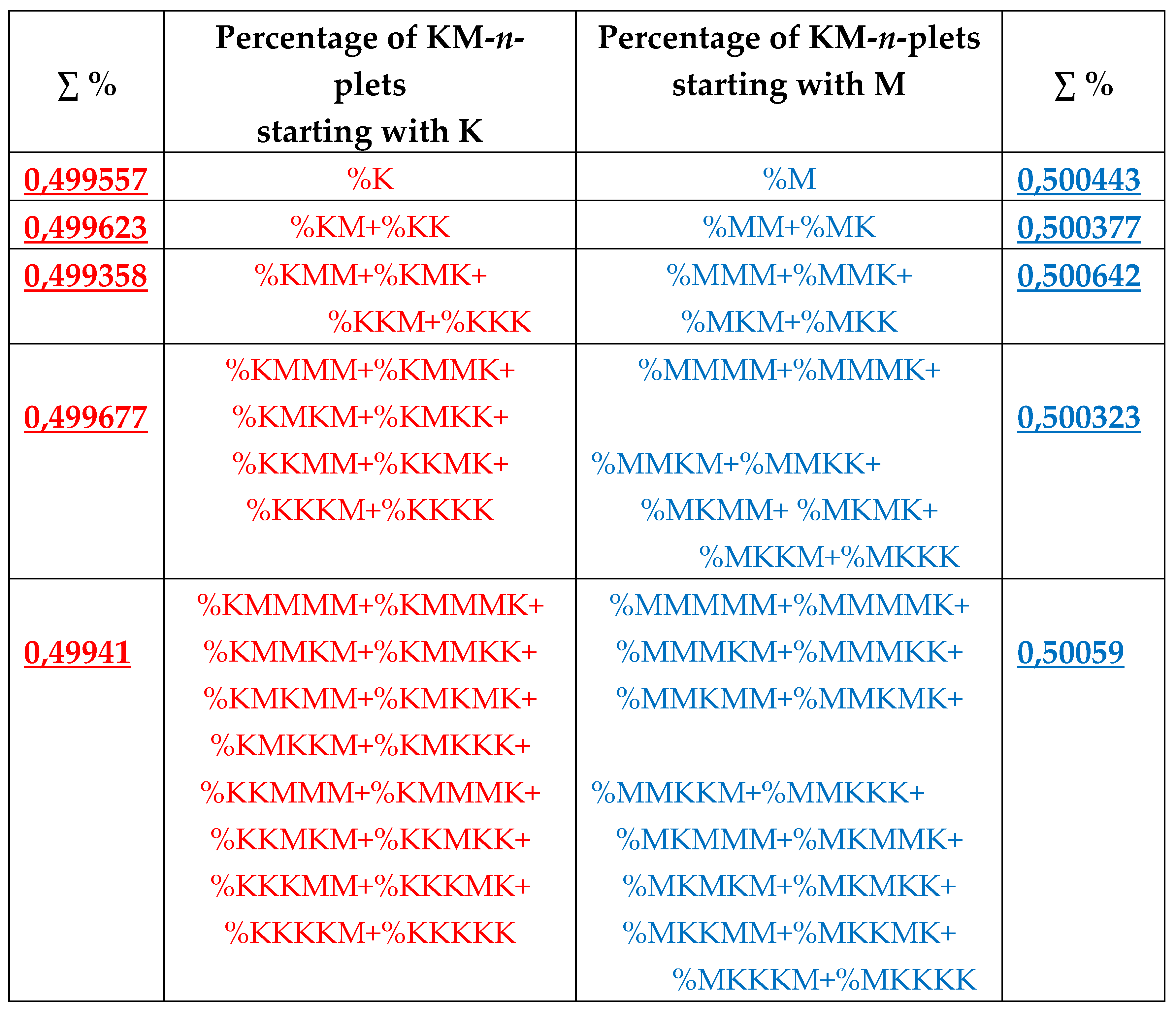 Preprints 74514 g043