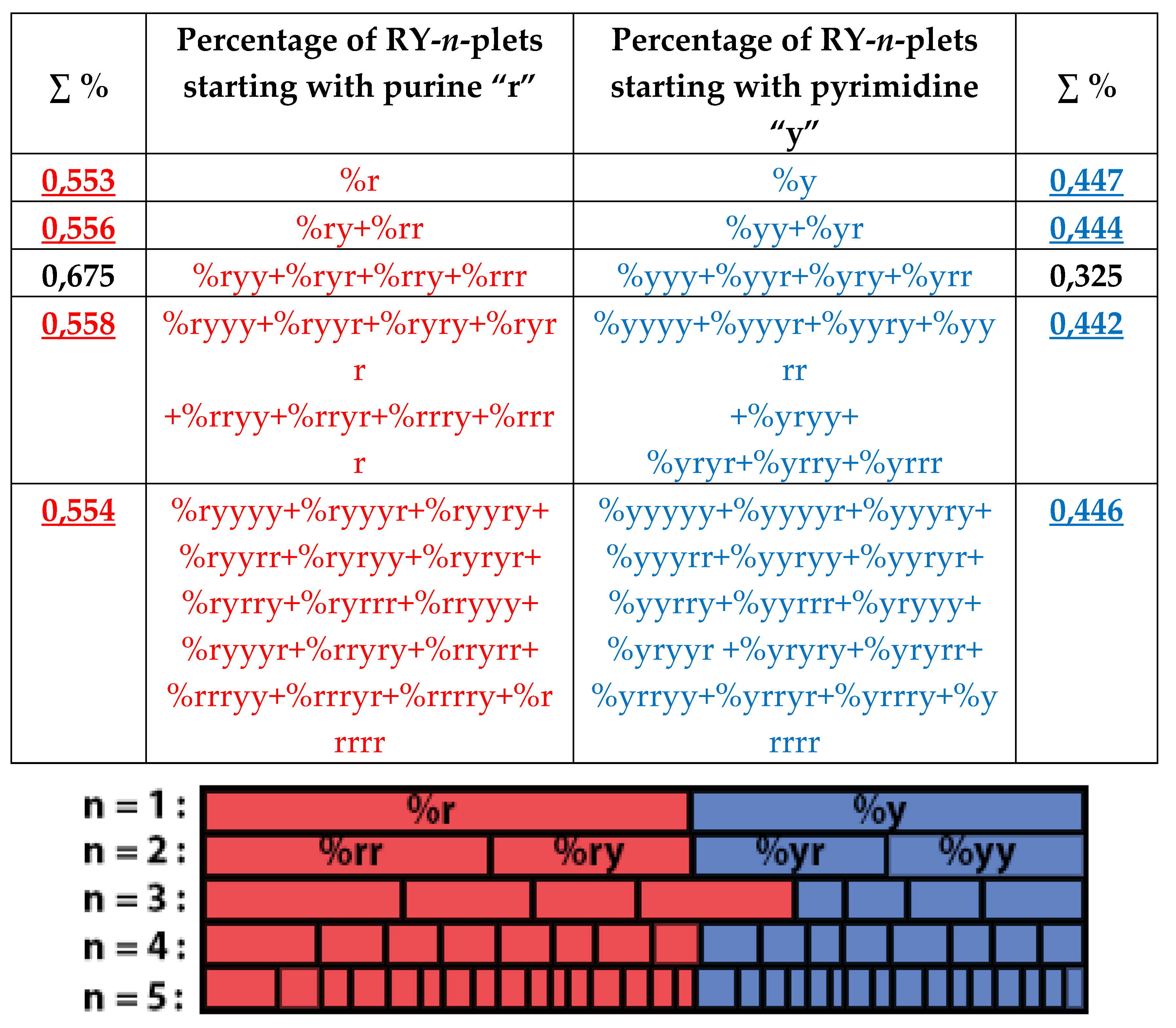 Preprints 74514 g050