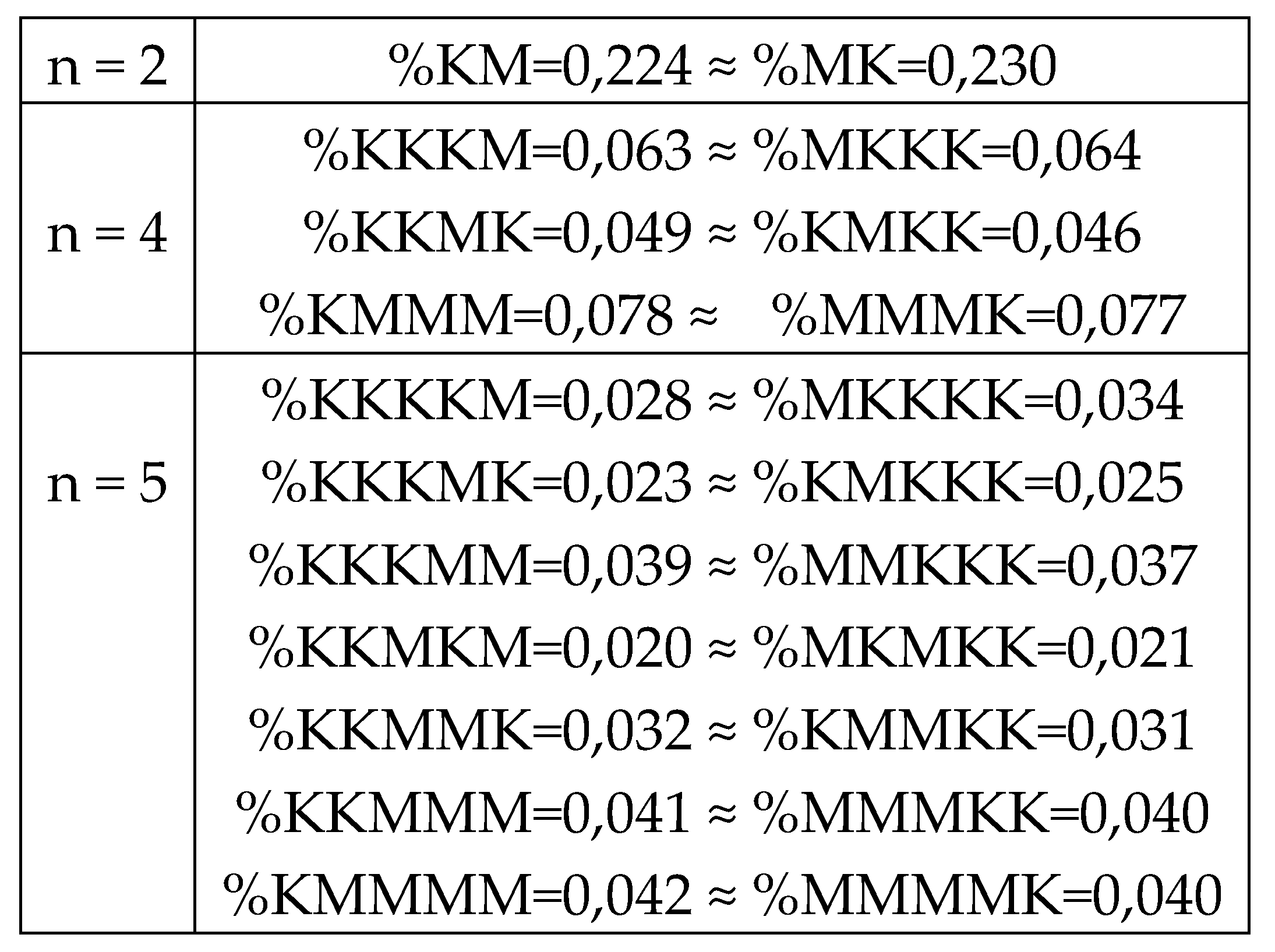 Preprints 74514 g054