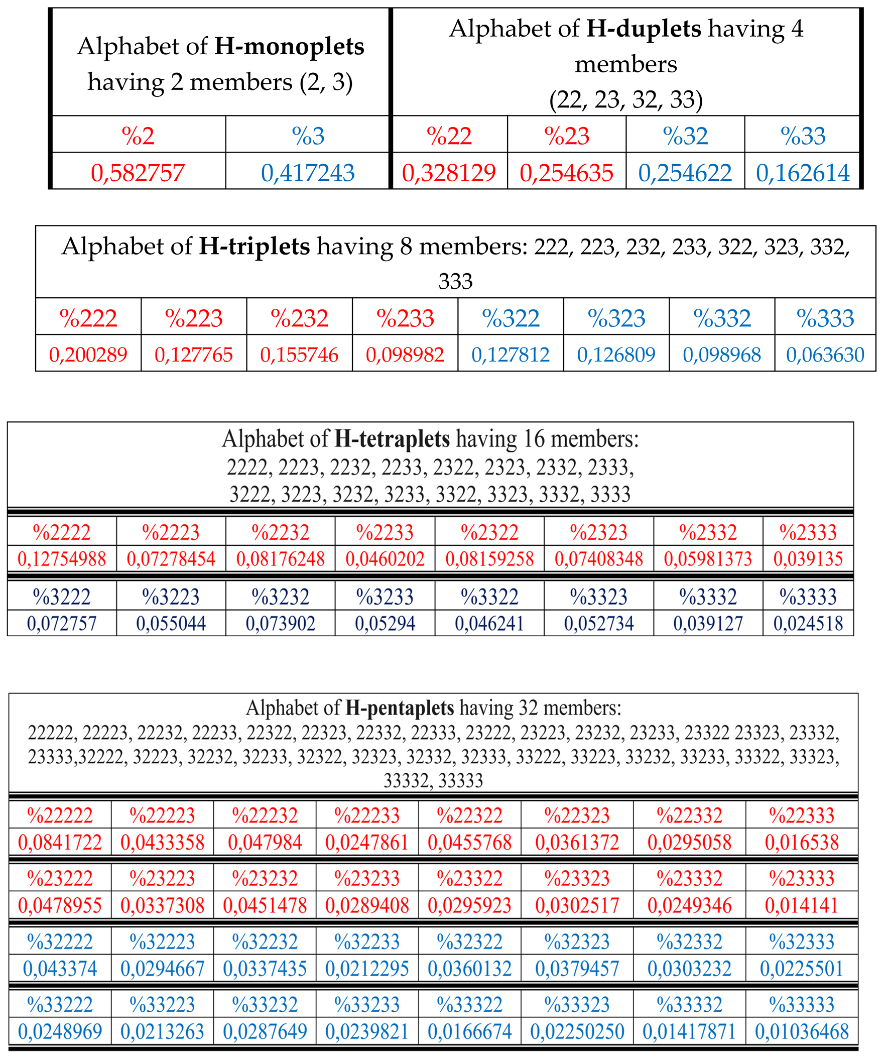 Preprints 74514 i001